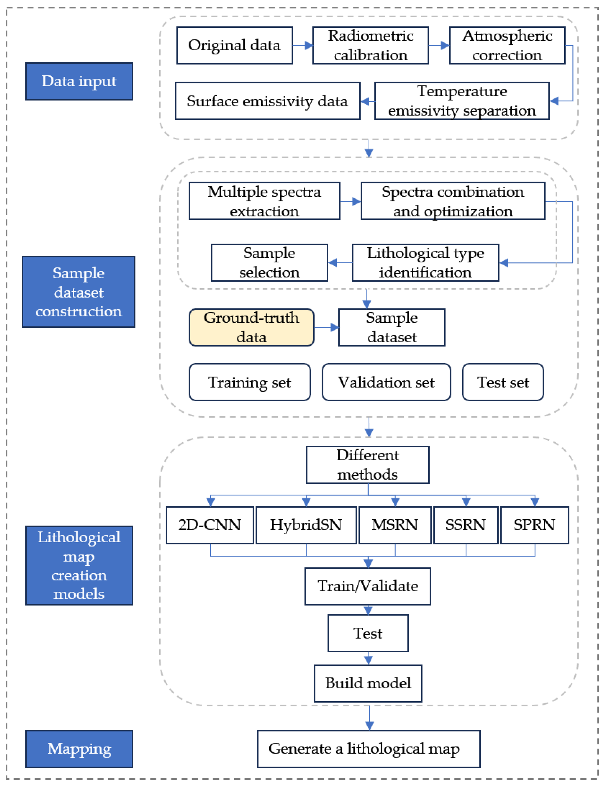 Remotesensing 16 02852 g004