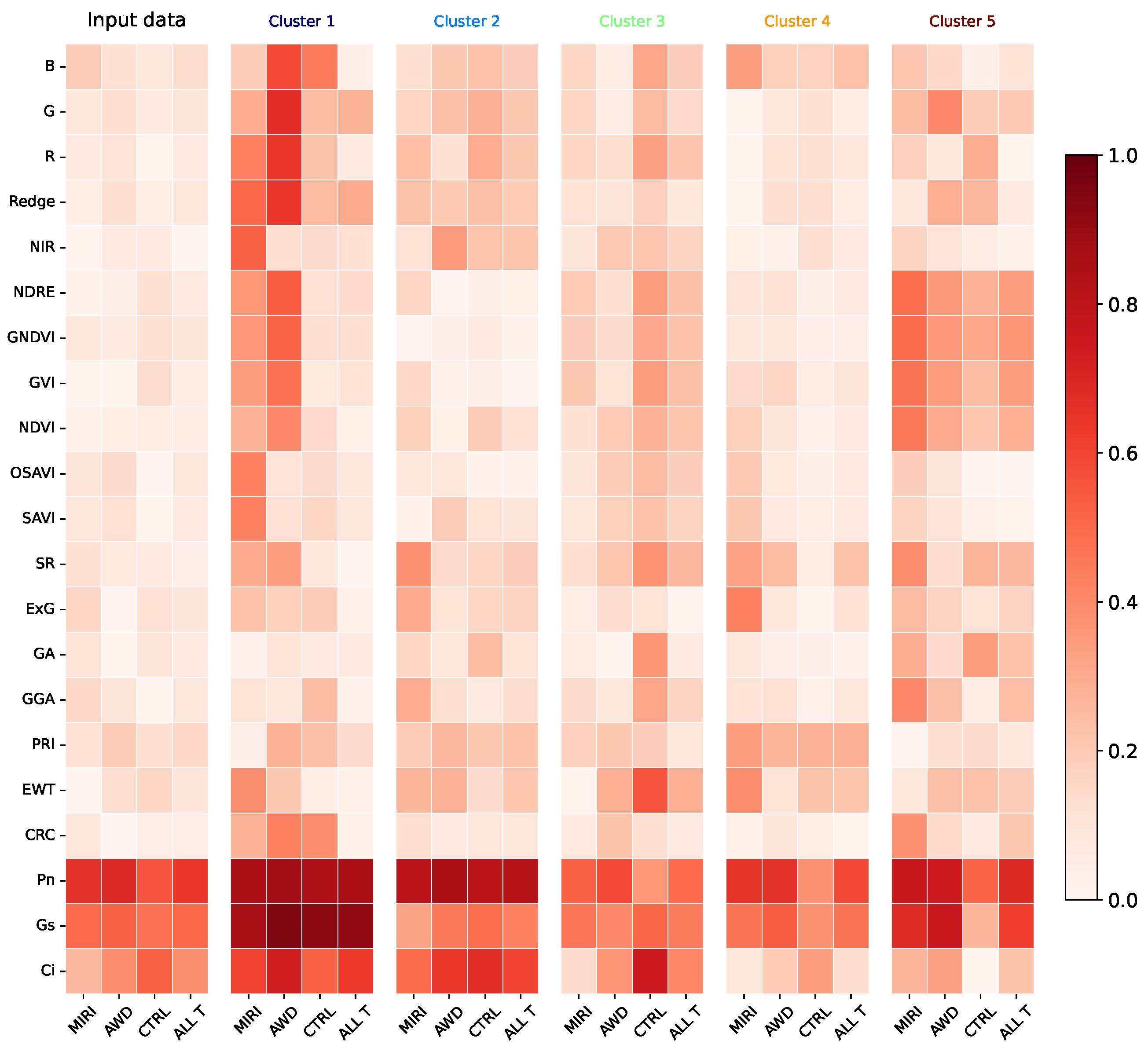 Remotesensing 16 02854 g010