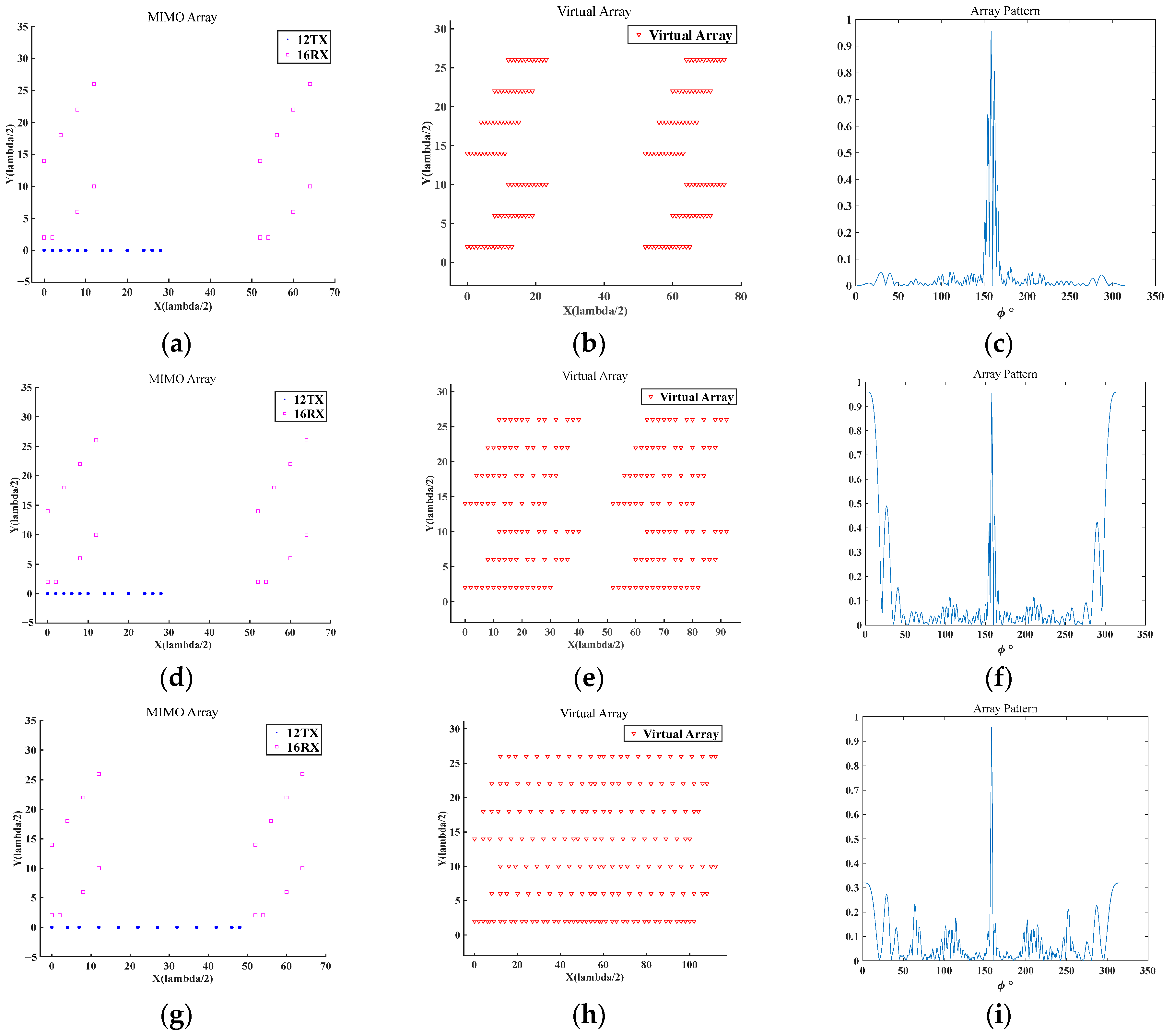 Remotesensing 16 02856 g003