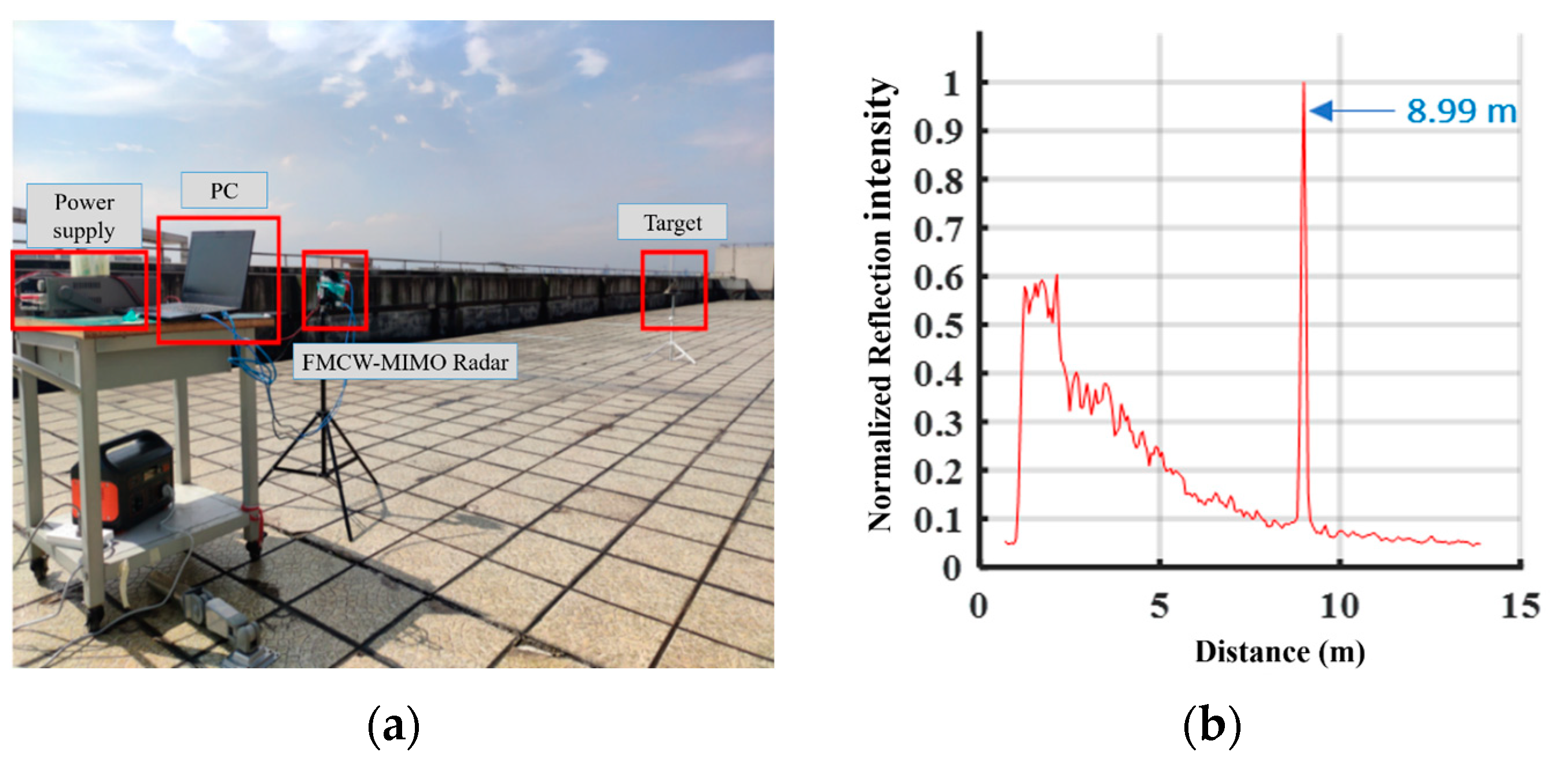 Remotesensing 16 02856 g015