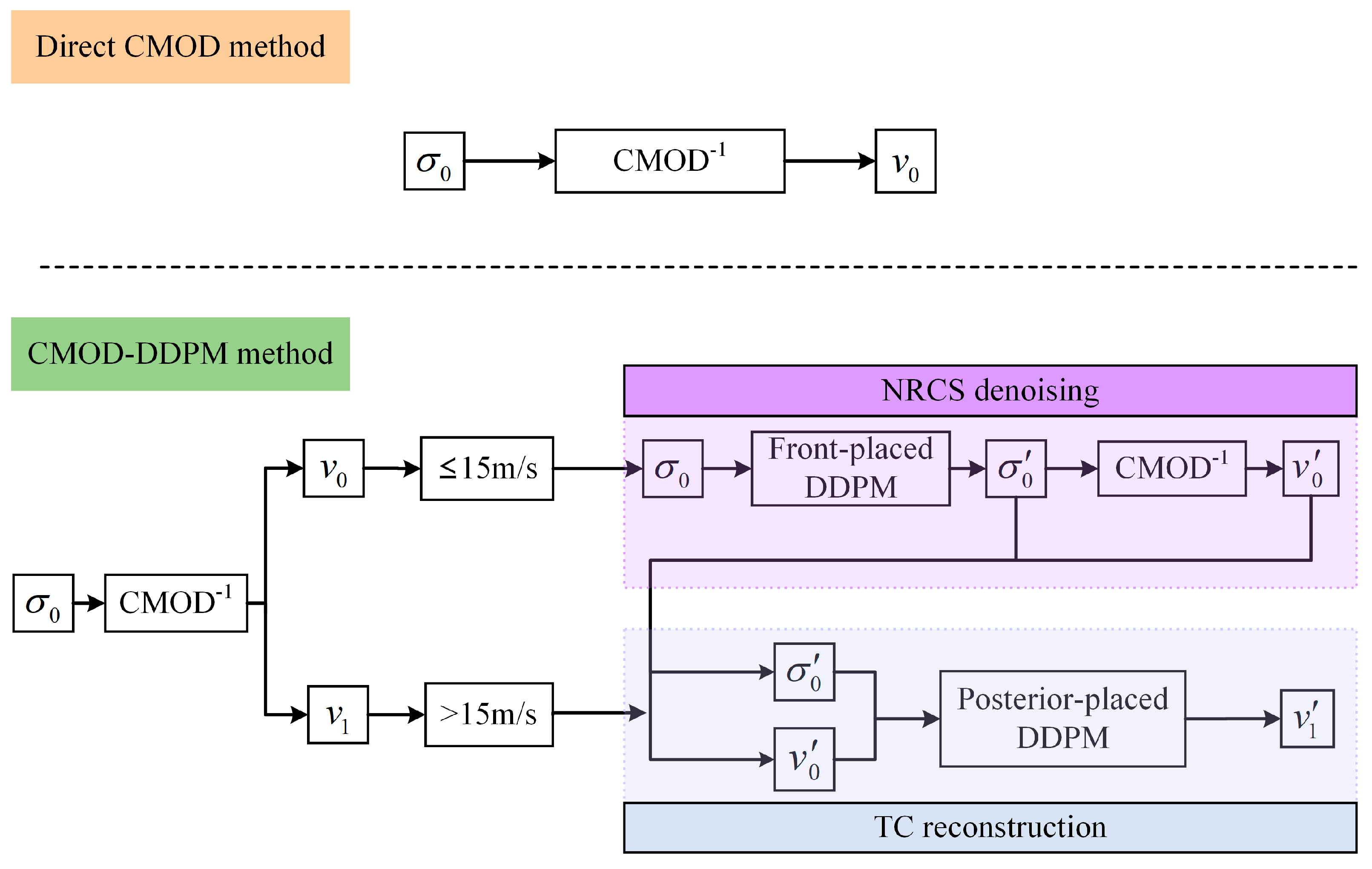 Remotesensing 16 02857 g004