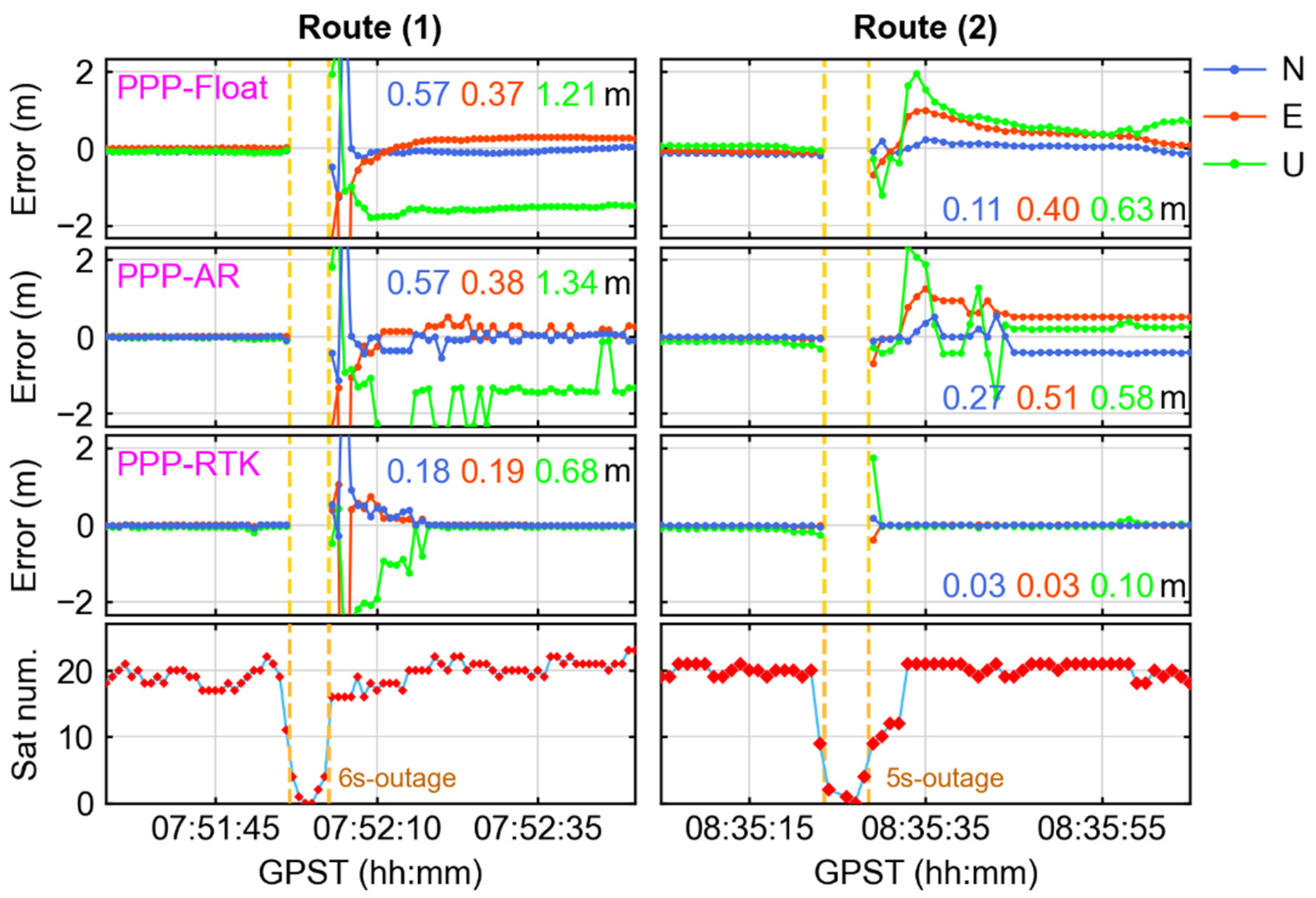 Remotesensing 16 02864 g008