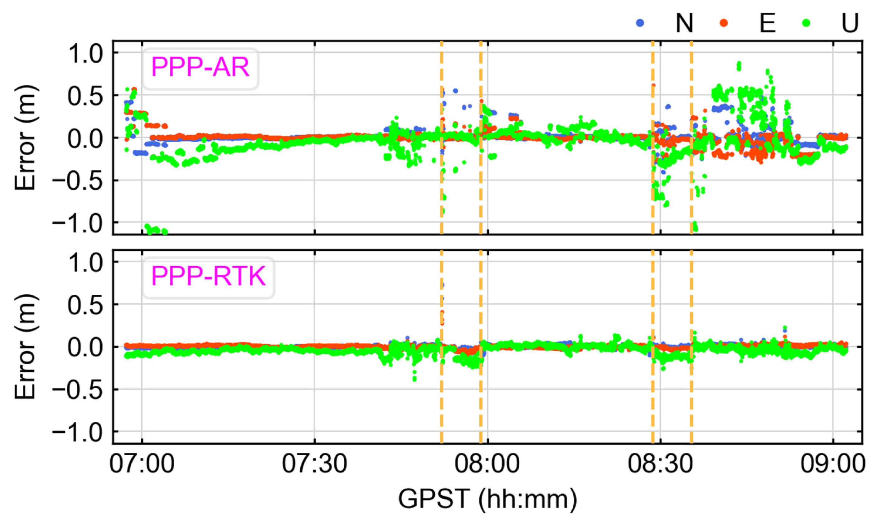 Remotesensing 16 02864 g010