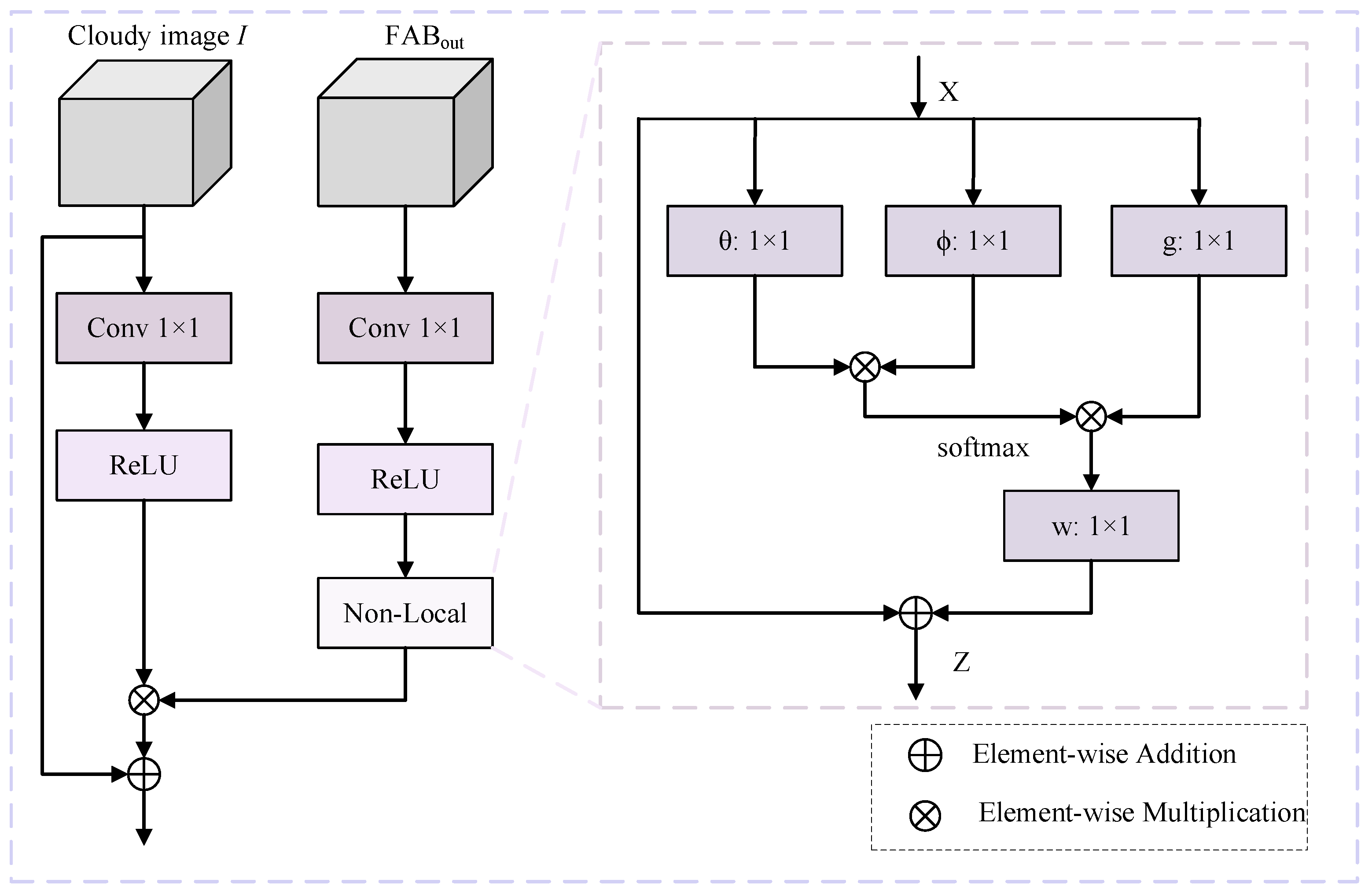 Remotesensing 16 02867 g003