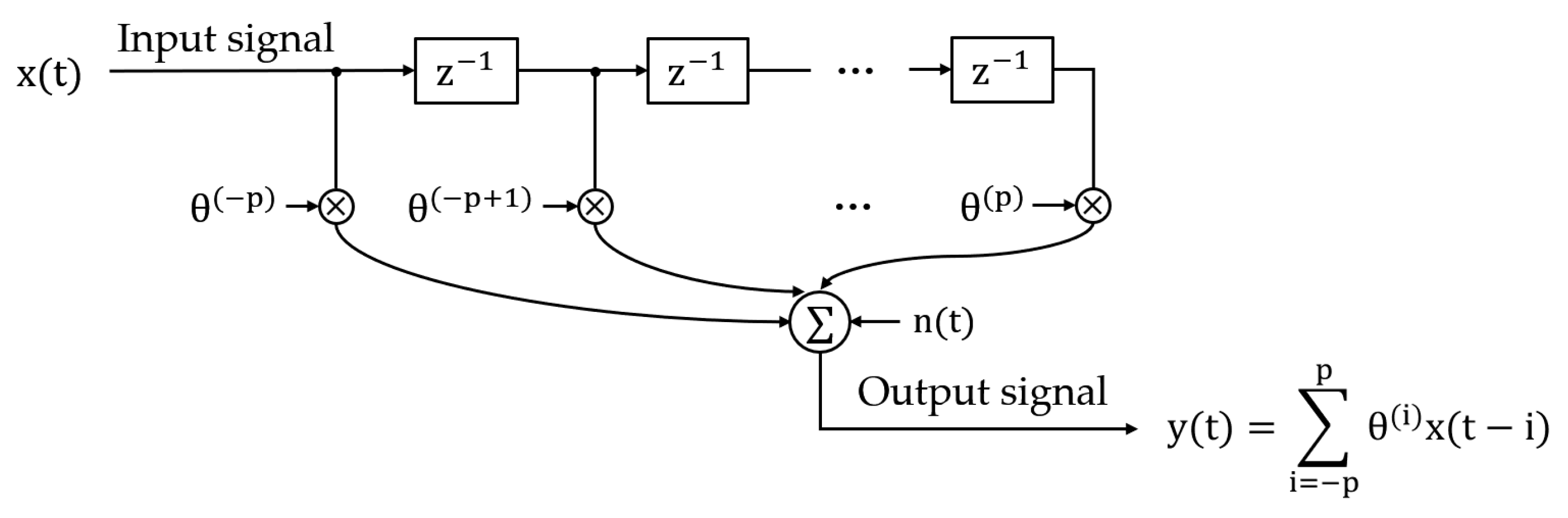 Remotesensing 16 02868 g003