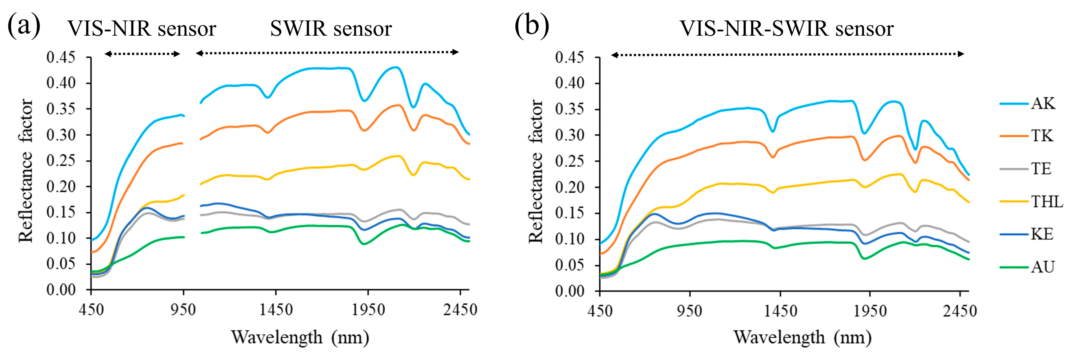 Remotesensing 16 02869 g003 Remotesensing 16 02869 g003