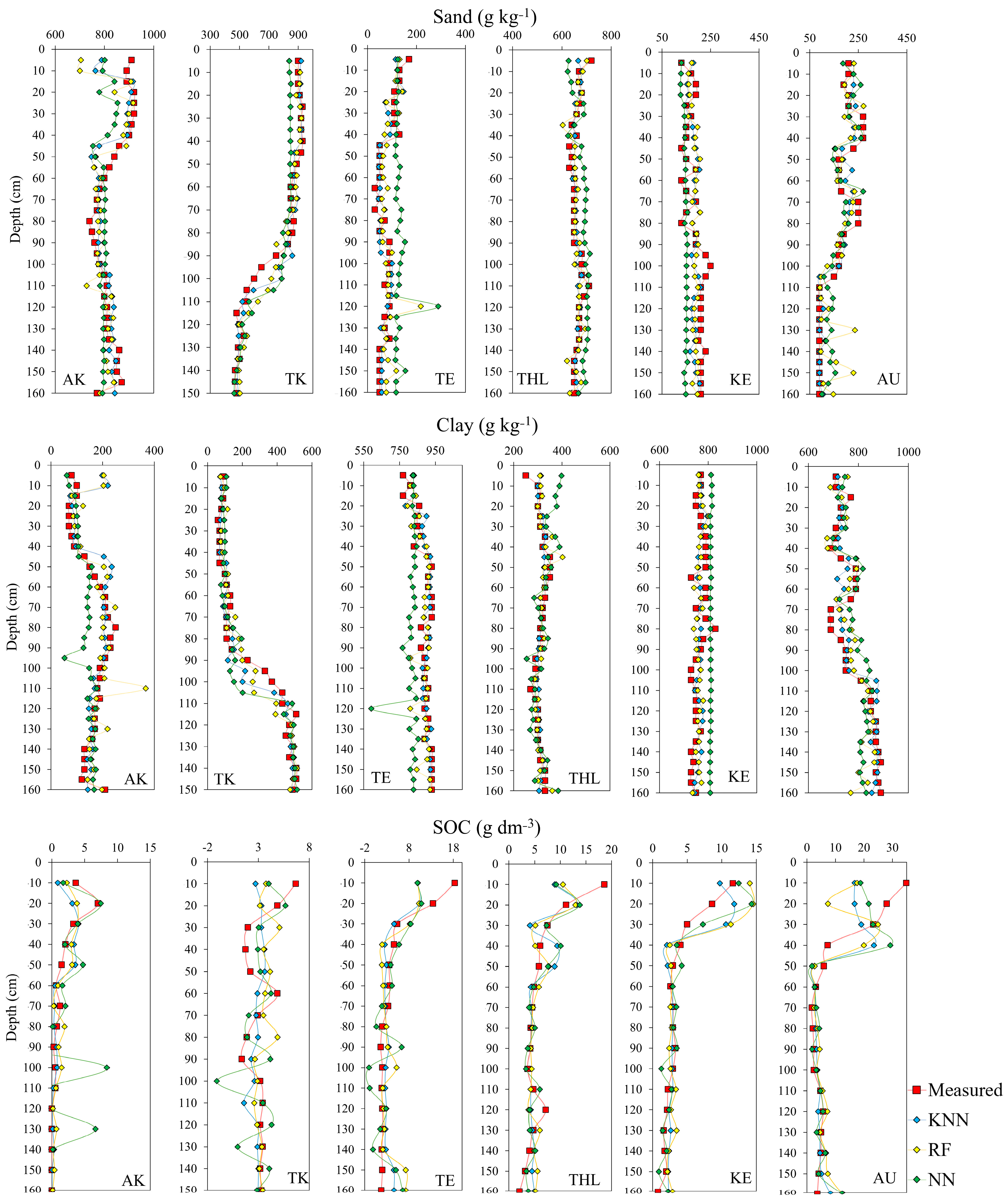 Remotesensing 16 02869 g007 Remotesensing 16 02869 g007