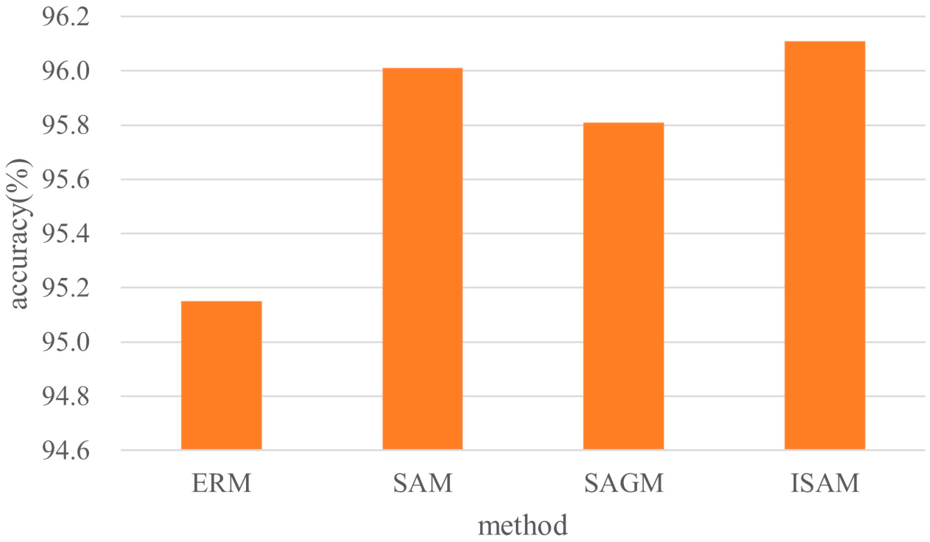 Remotesensing 16 02877 g008