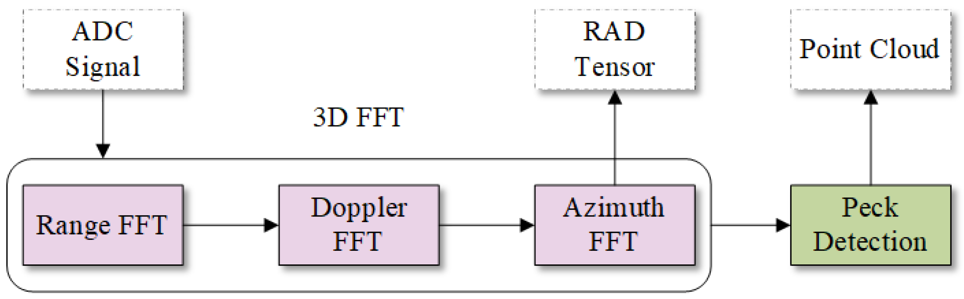 Remotesensing 16 02881 g001