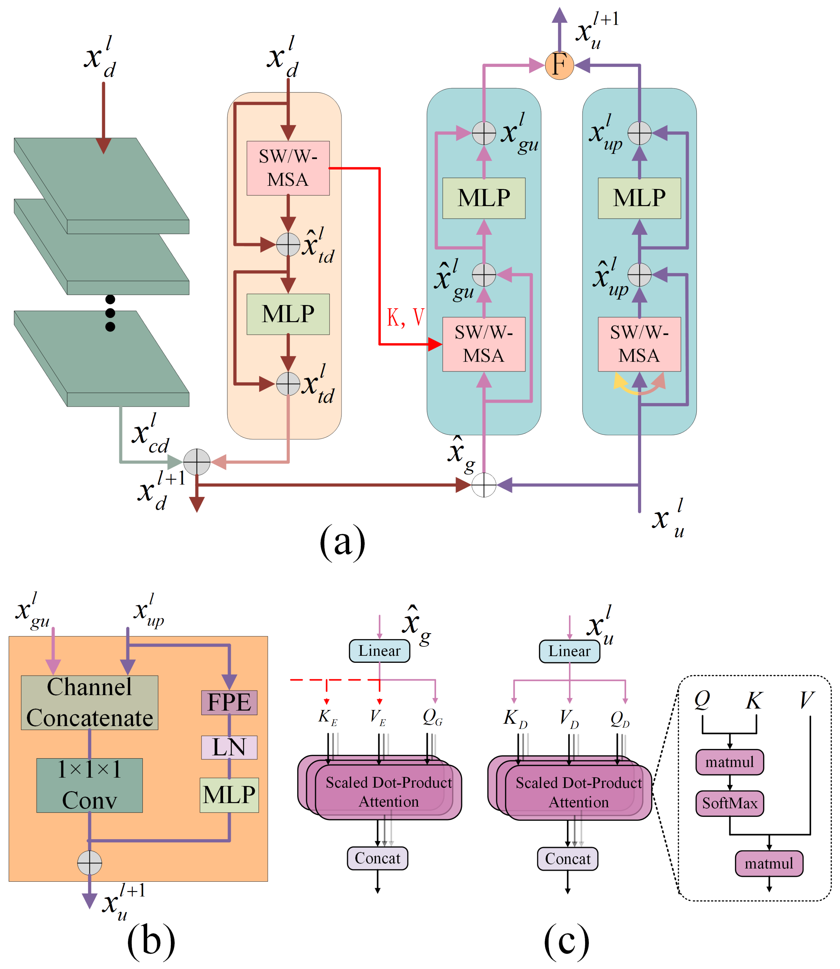 Remotesensing 16 02881 g004