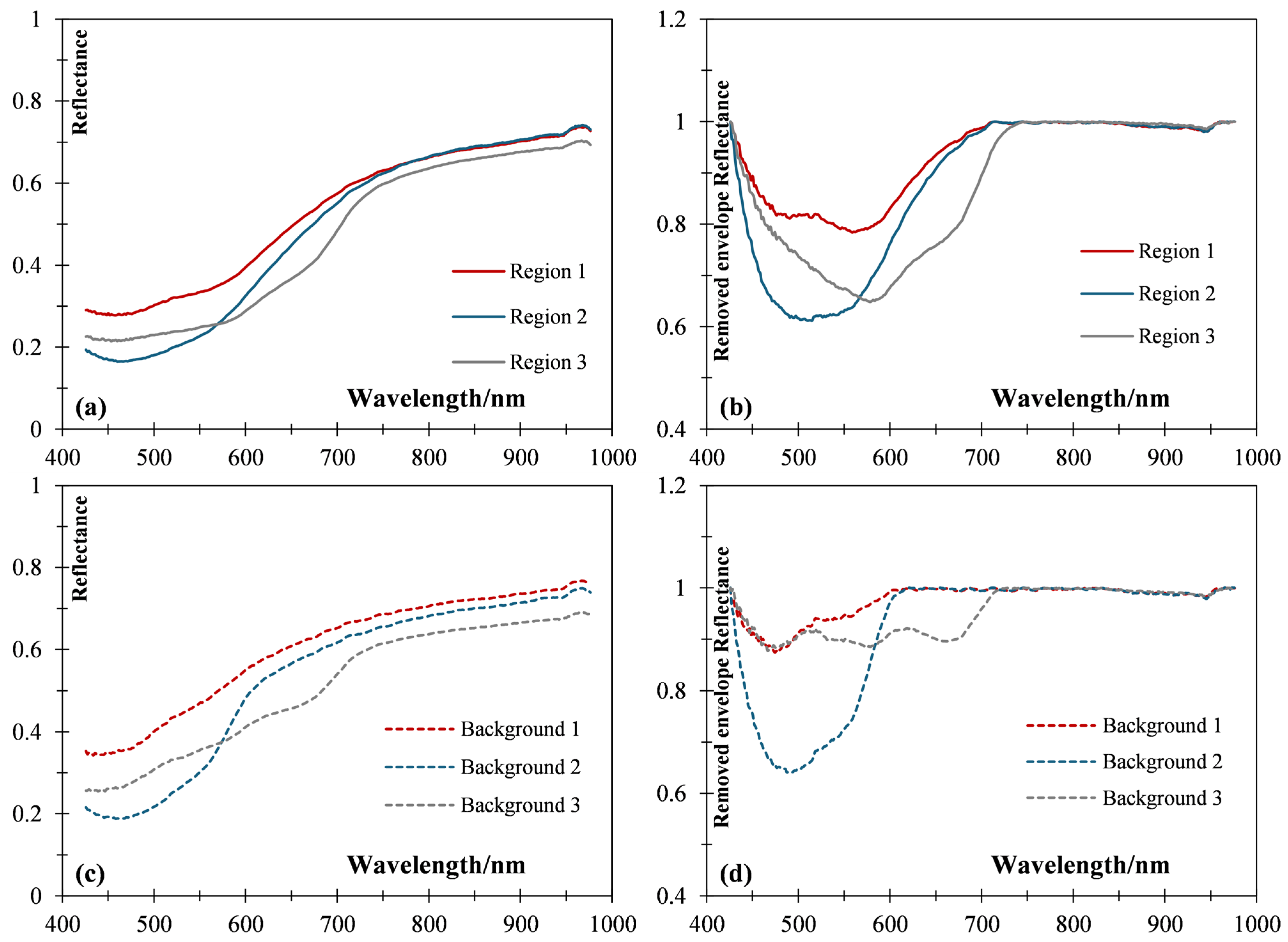 Remotesensing 16 02882 g004 Remotesensing 16 02882 g004