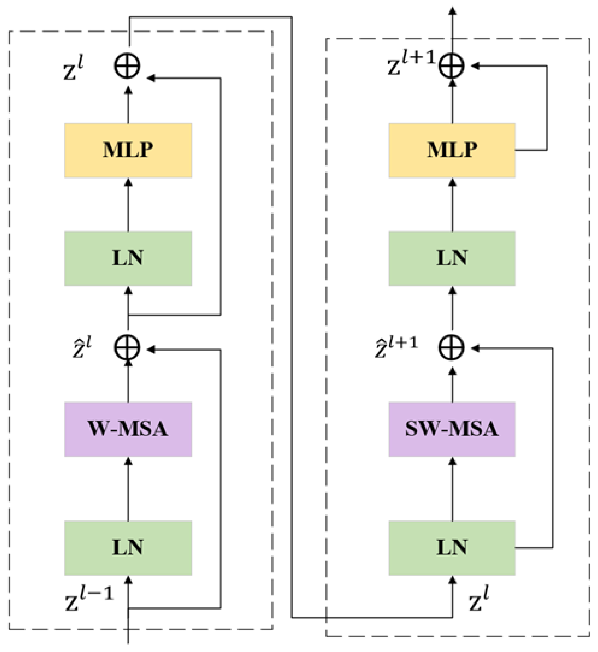 Remotesensing 16 02885 g003