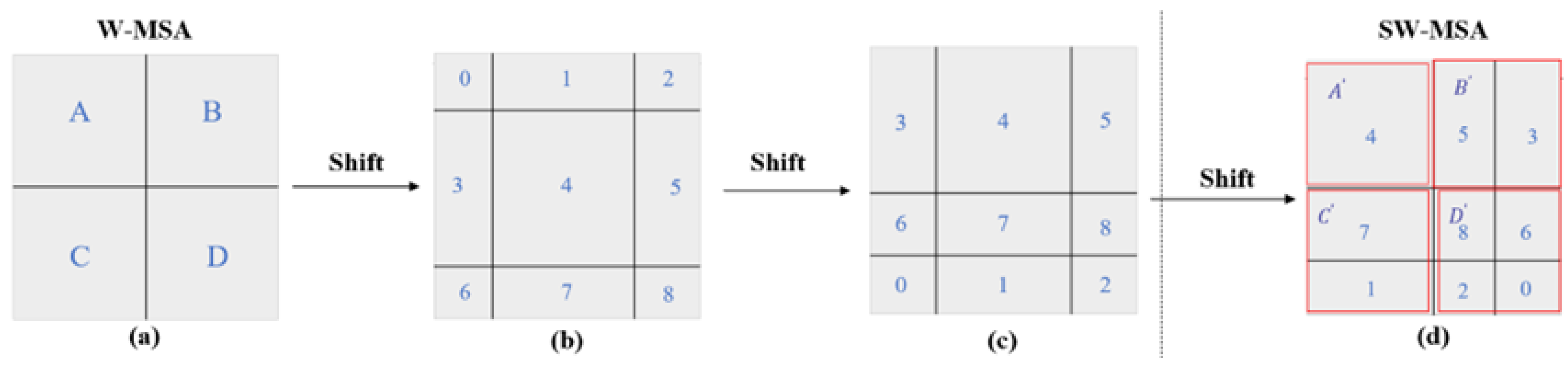 Remotesensing 16 02885 g005