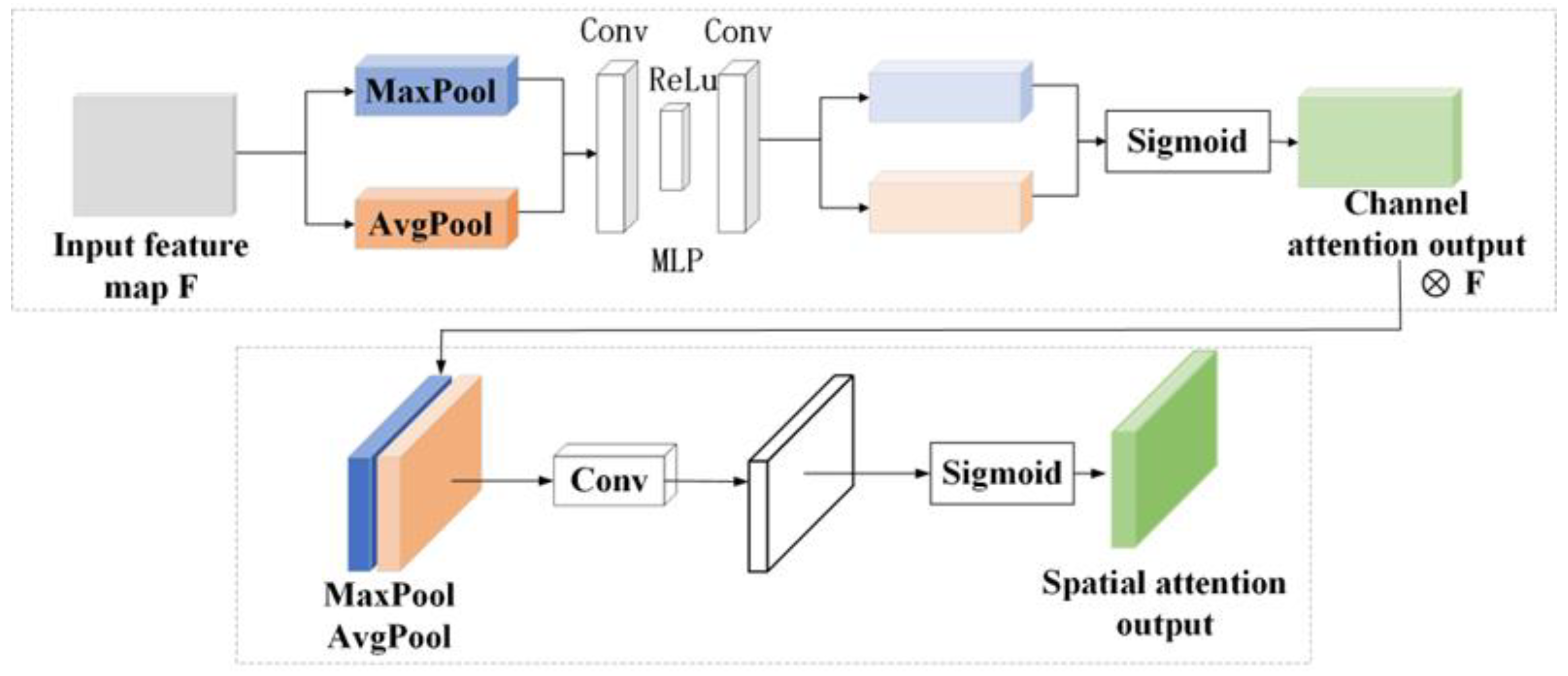 Remotesensing 16 02885 g007