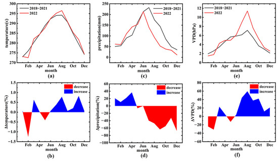 Impacts of Drought and Heatwave on the Vegetation and Ecosystem in the ...