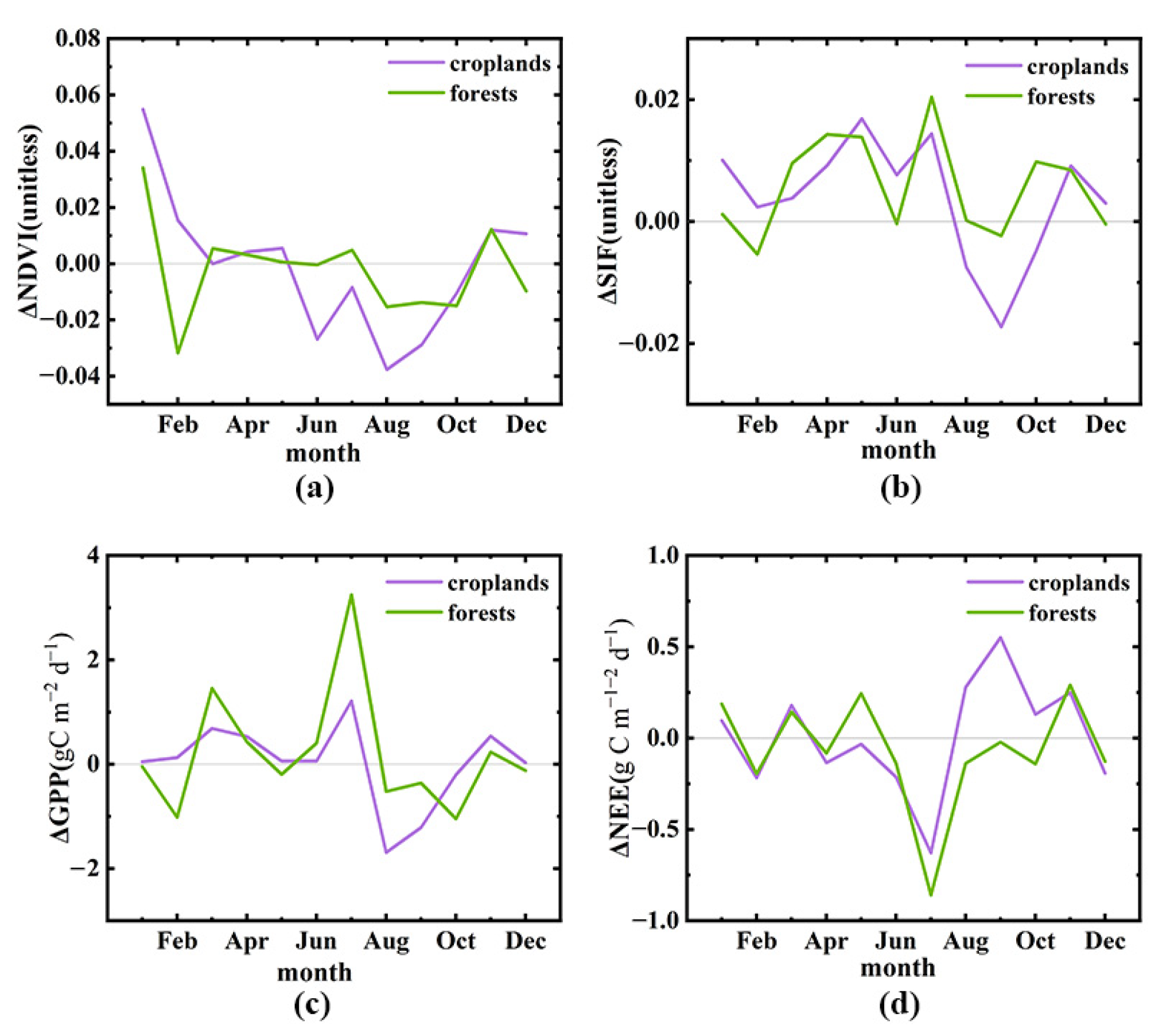 Remotesensing 16 02889 g010 Remotesensing 16 02889 g010