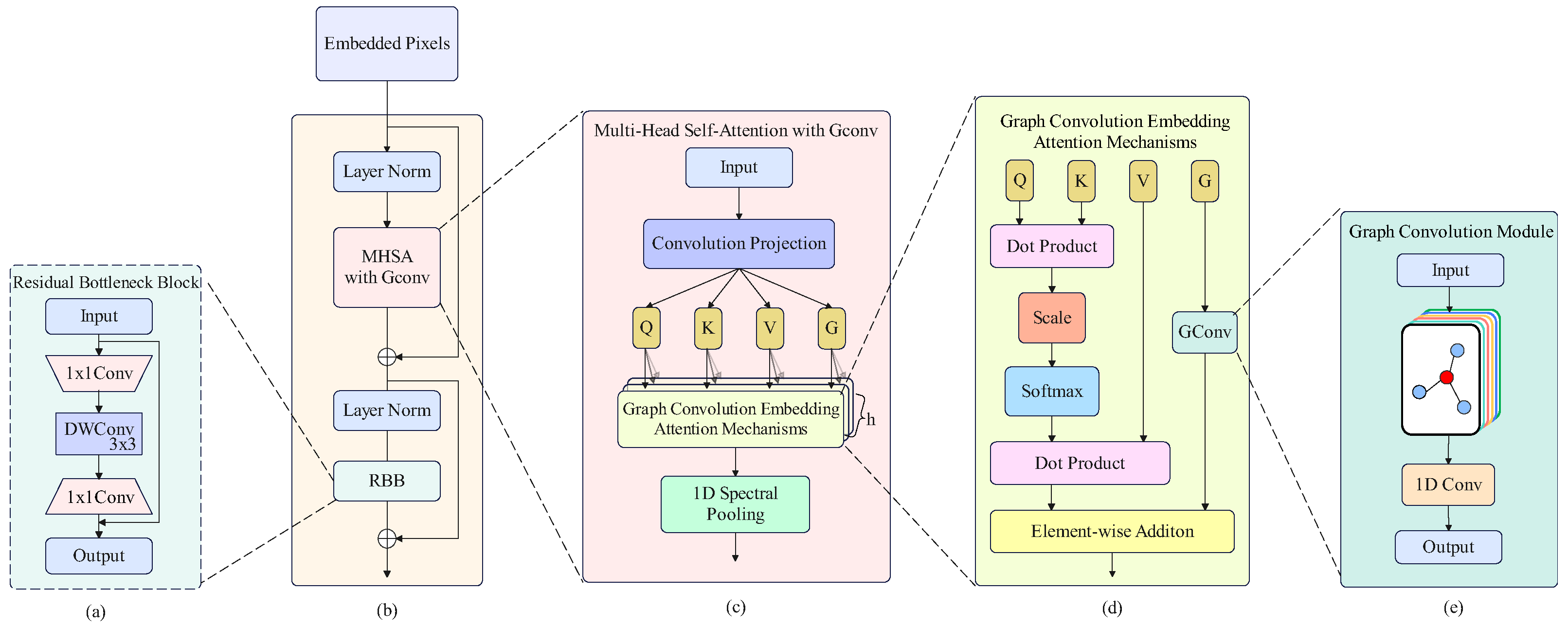 Remotesensing 16 02892 g004