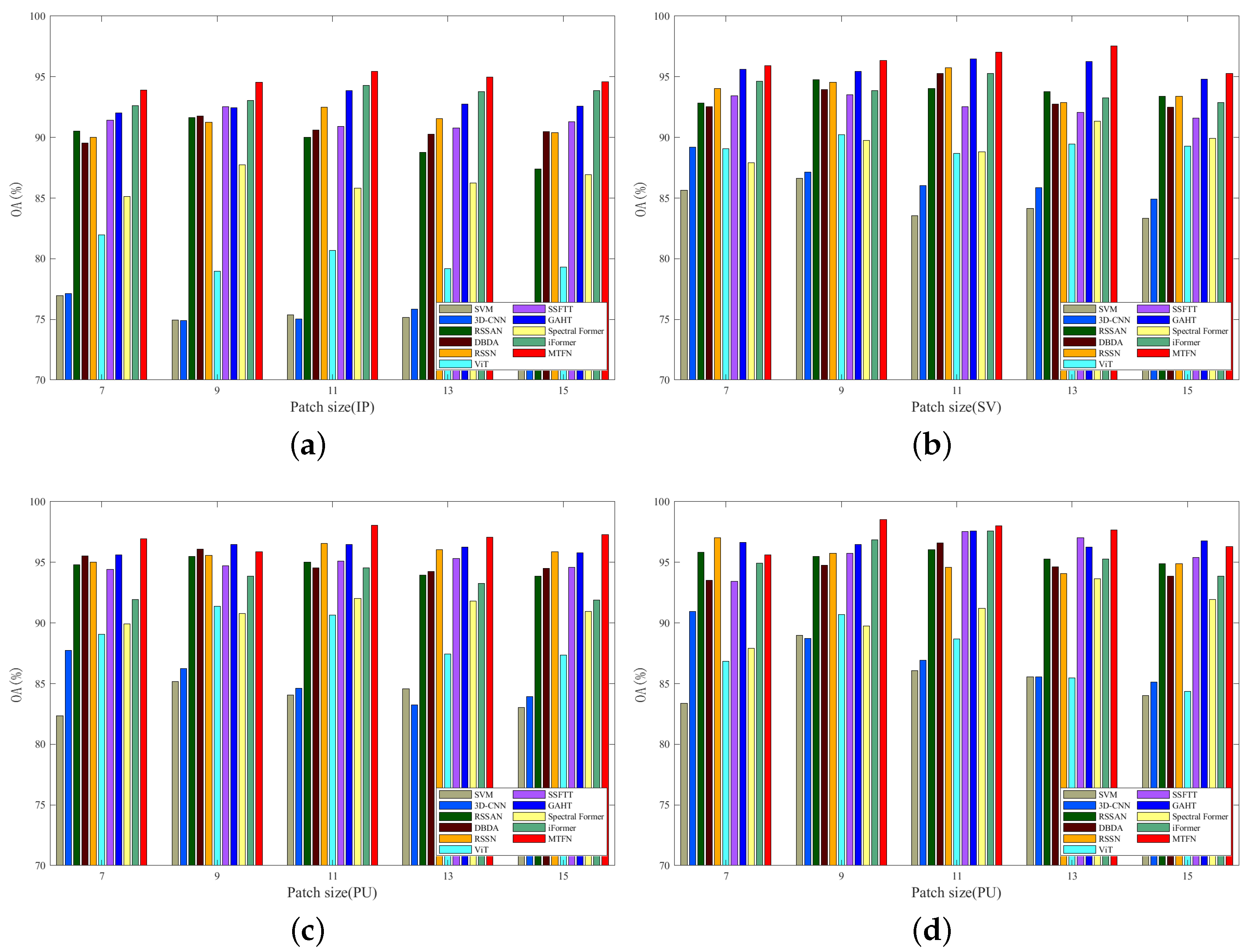 Remotesensing 16 02892 g010