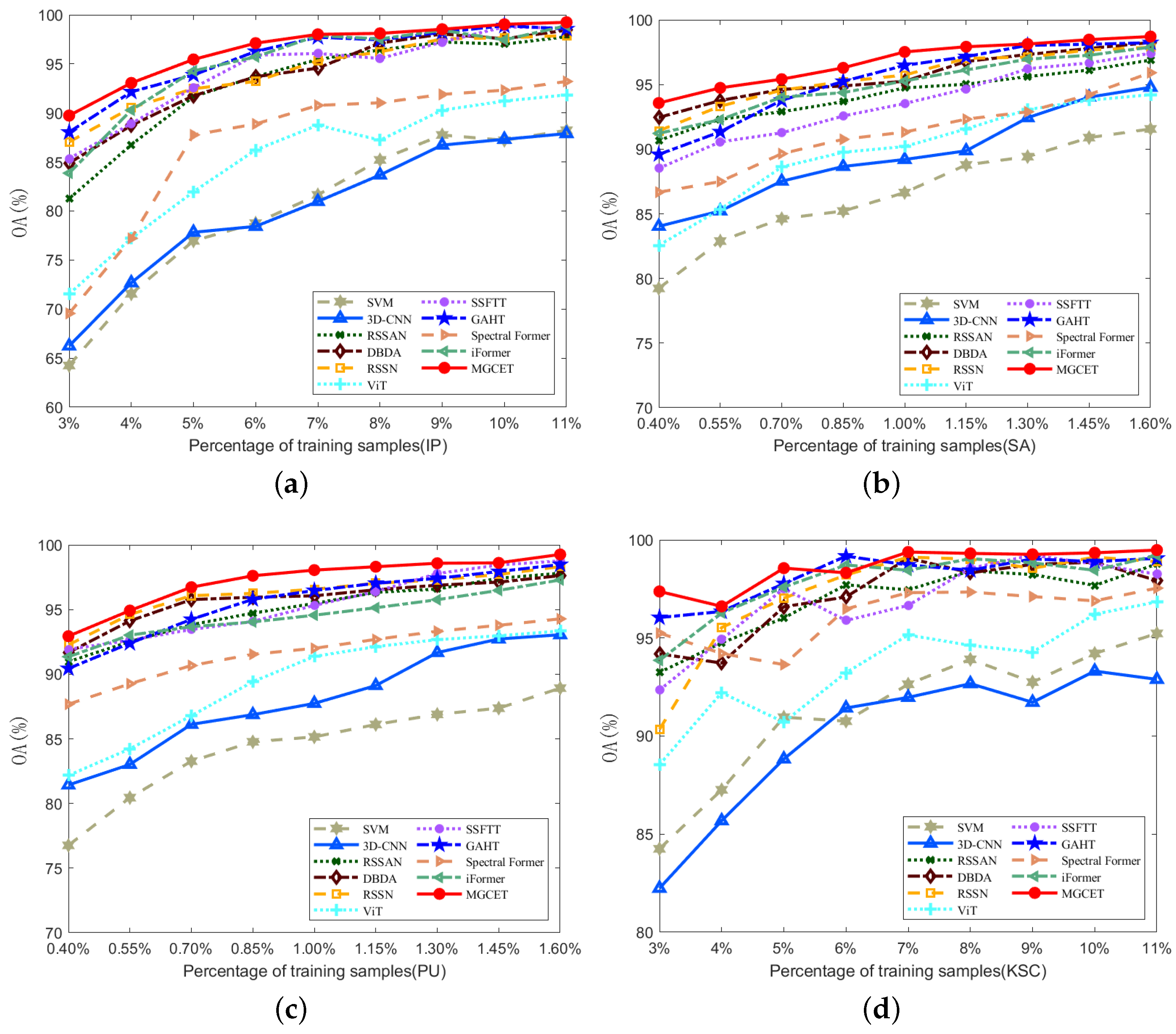 Remotesensing 16 02892 g011