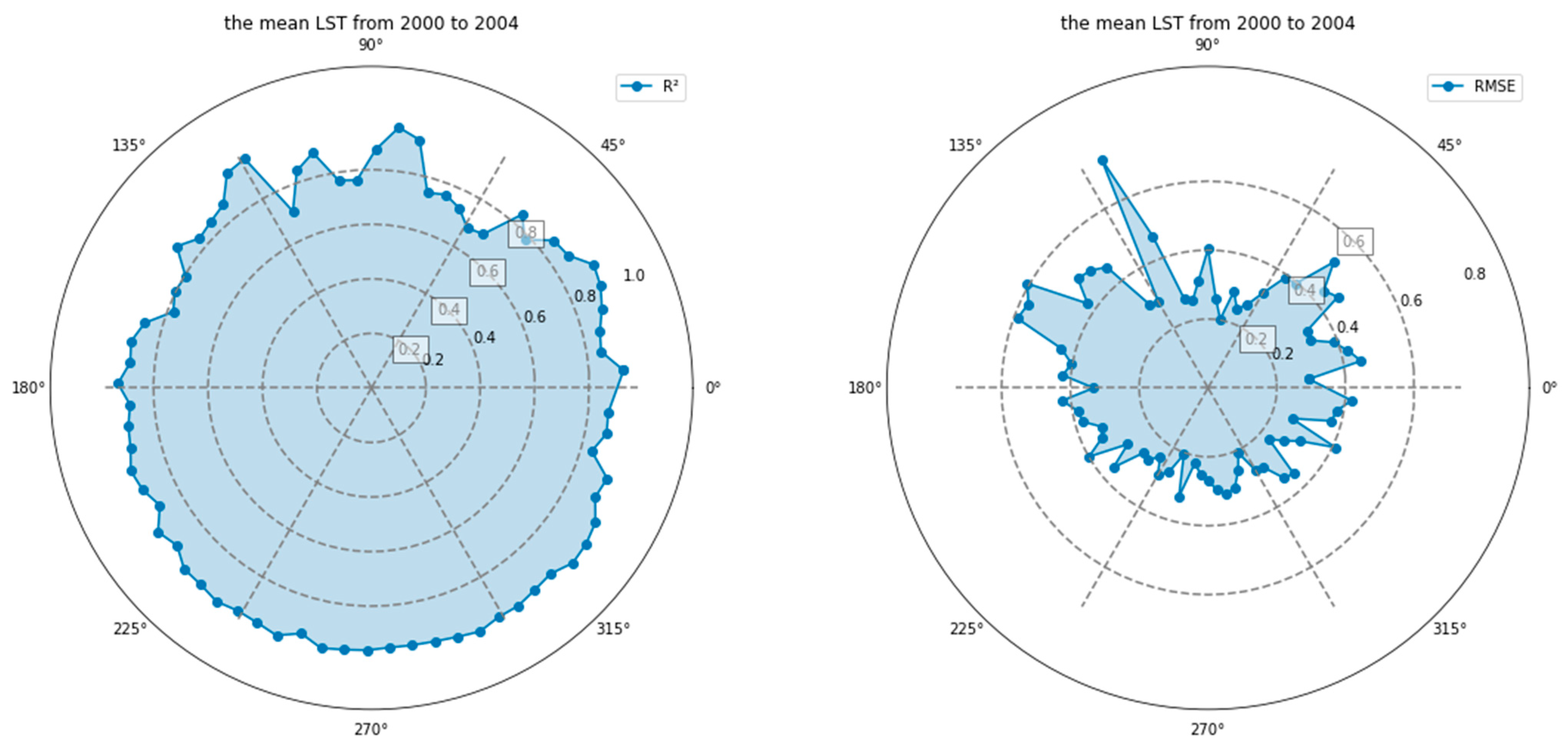 Remotesensing 16 02895 g004