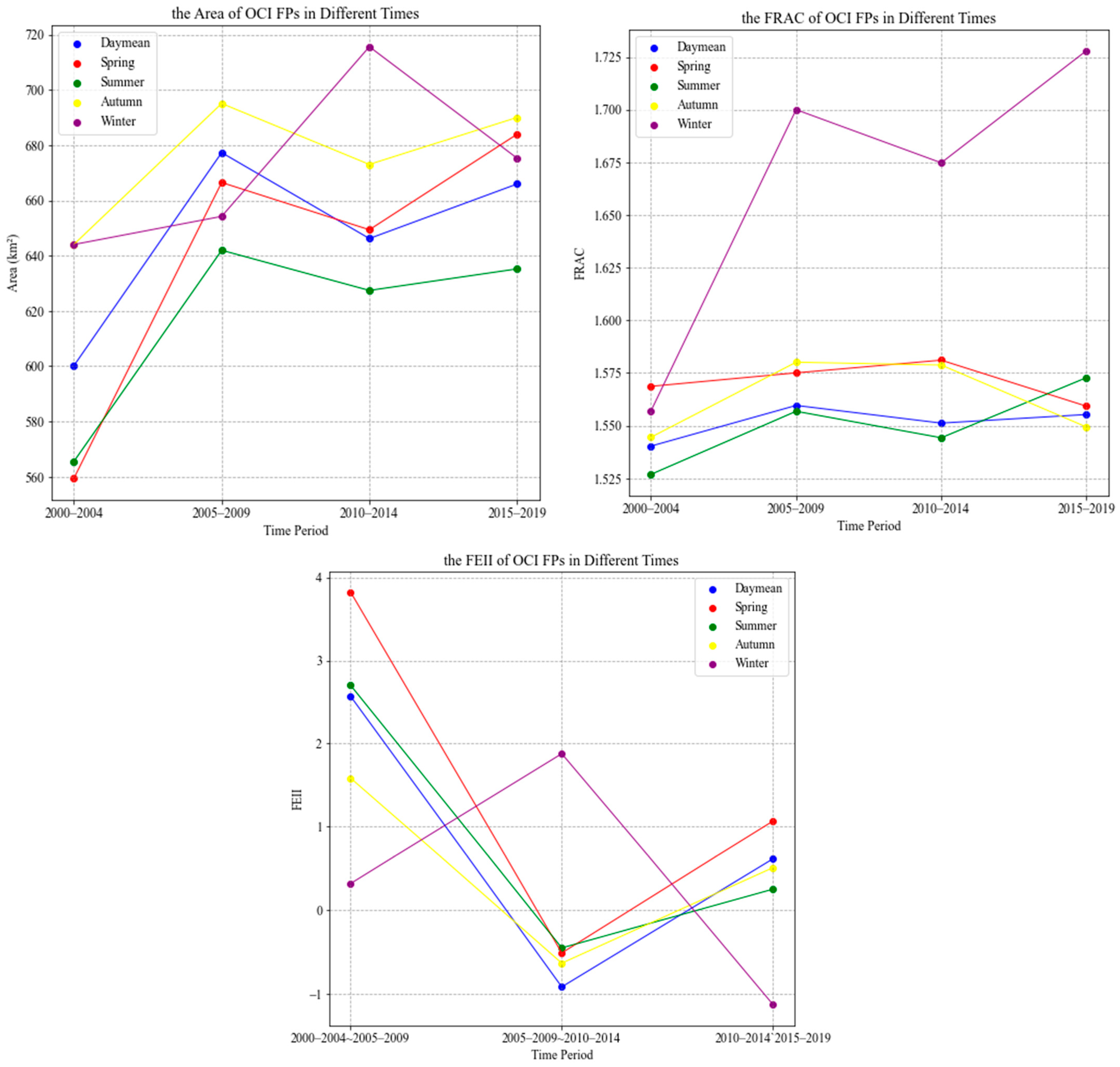 Remotesensing 16 02895 g008