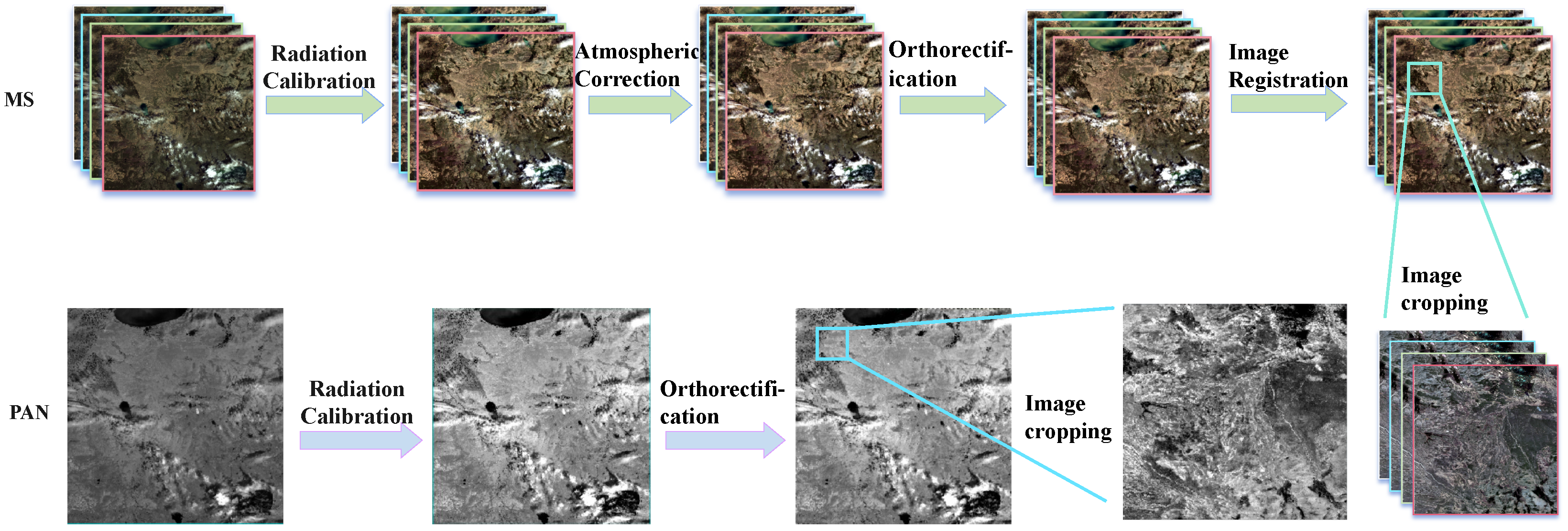 Remotesensing 16 02899 g002