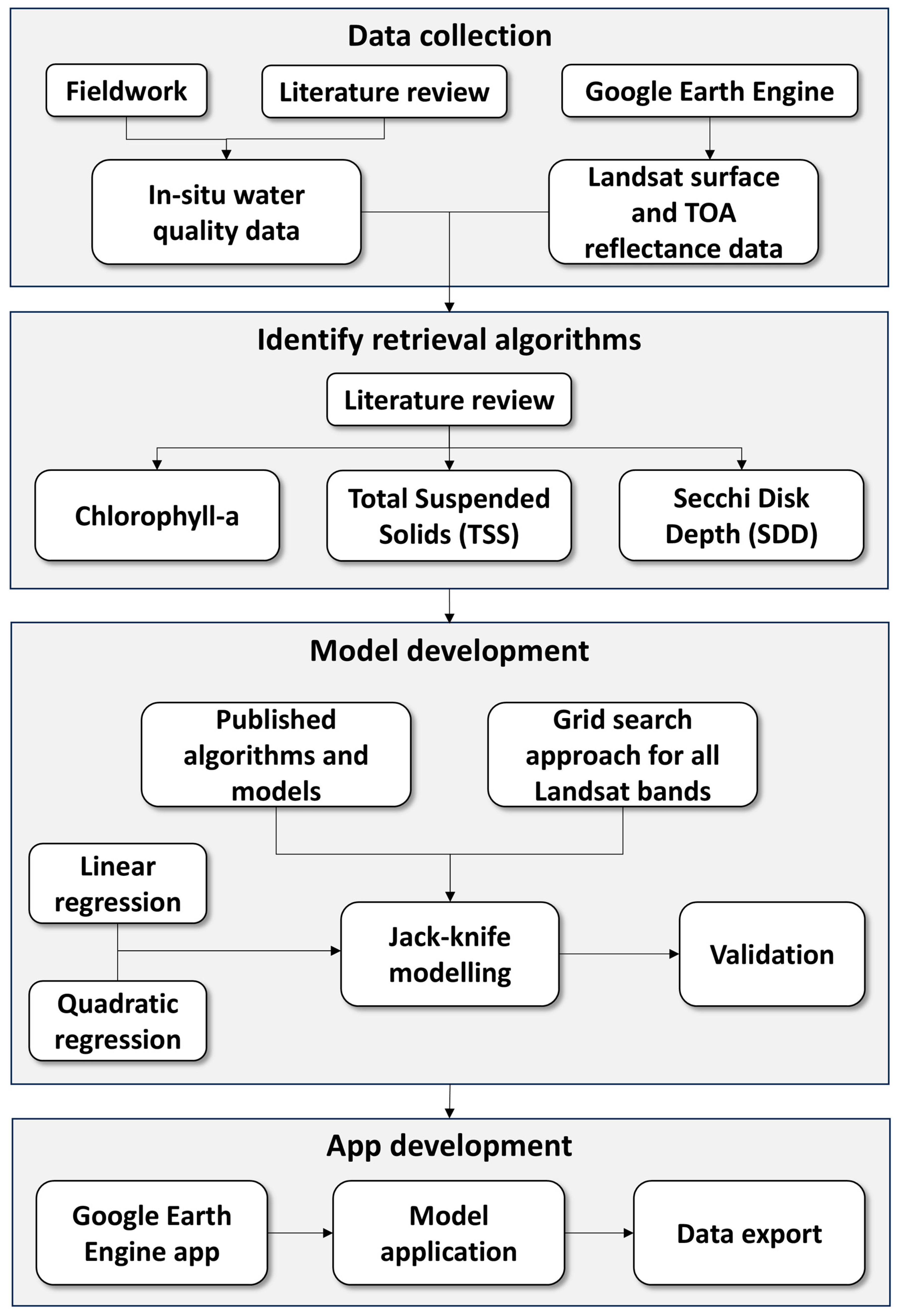 Remotesensing 16 02903 g001