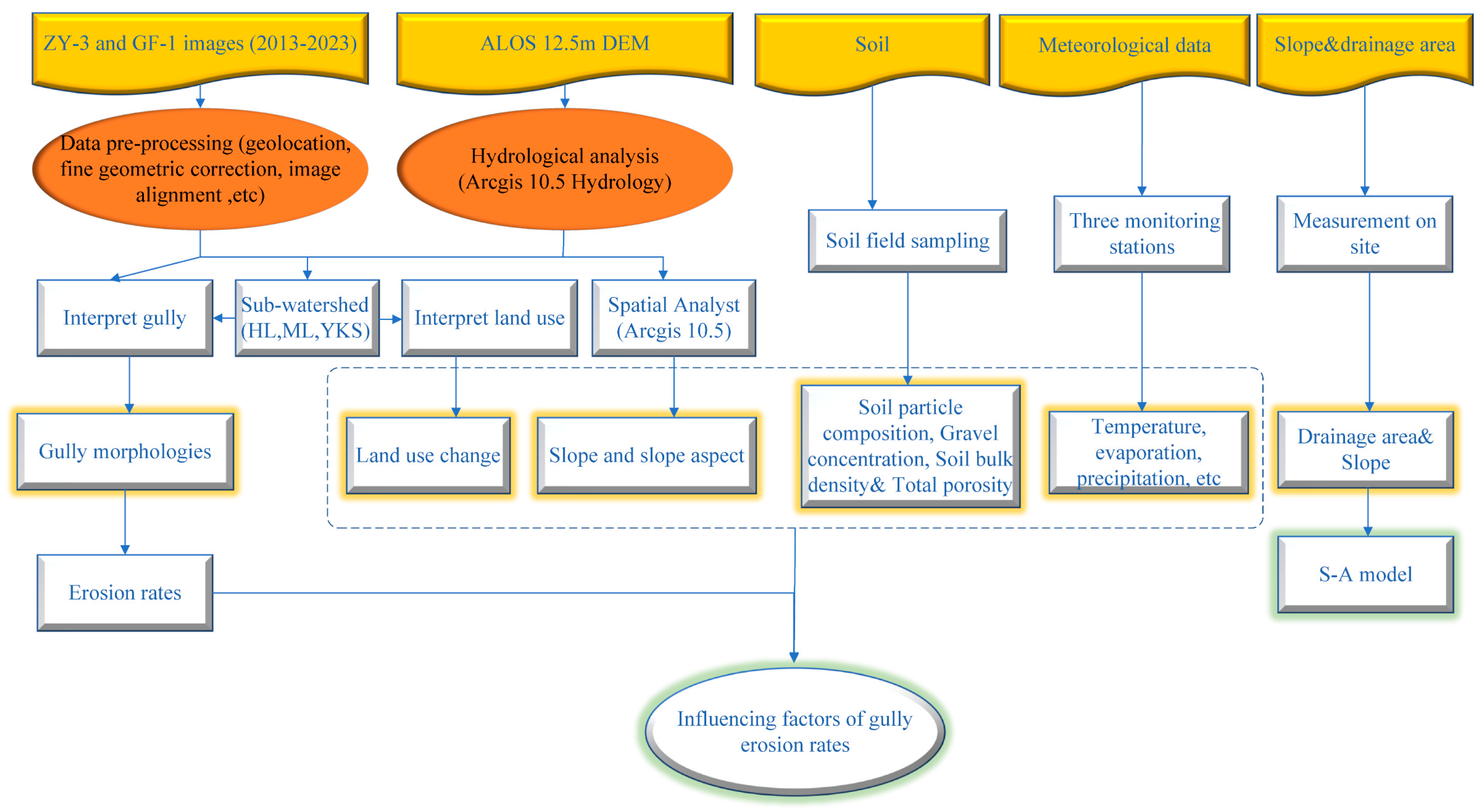 Remotesensing 16 02905 g003