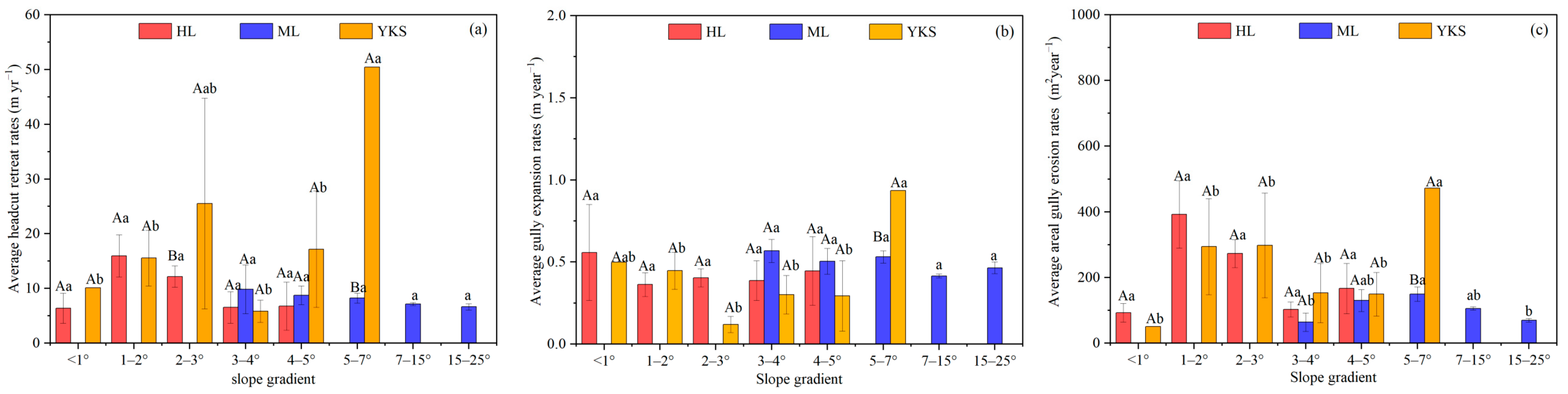 Remotesensing 16 02905 g009