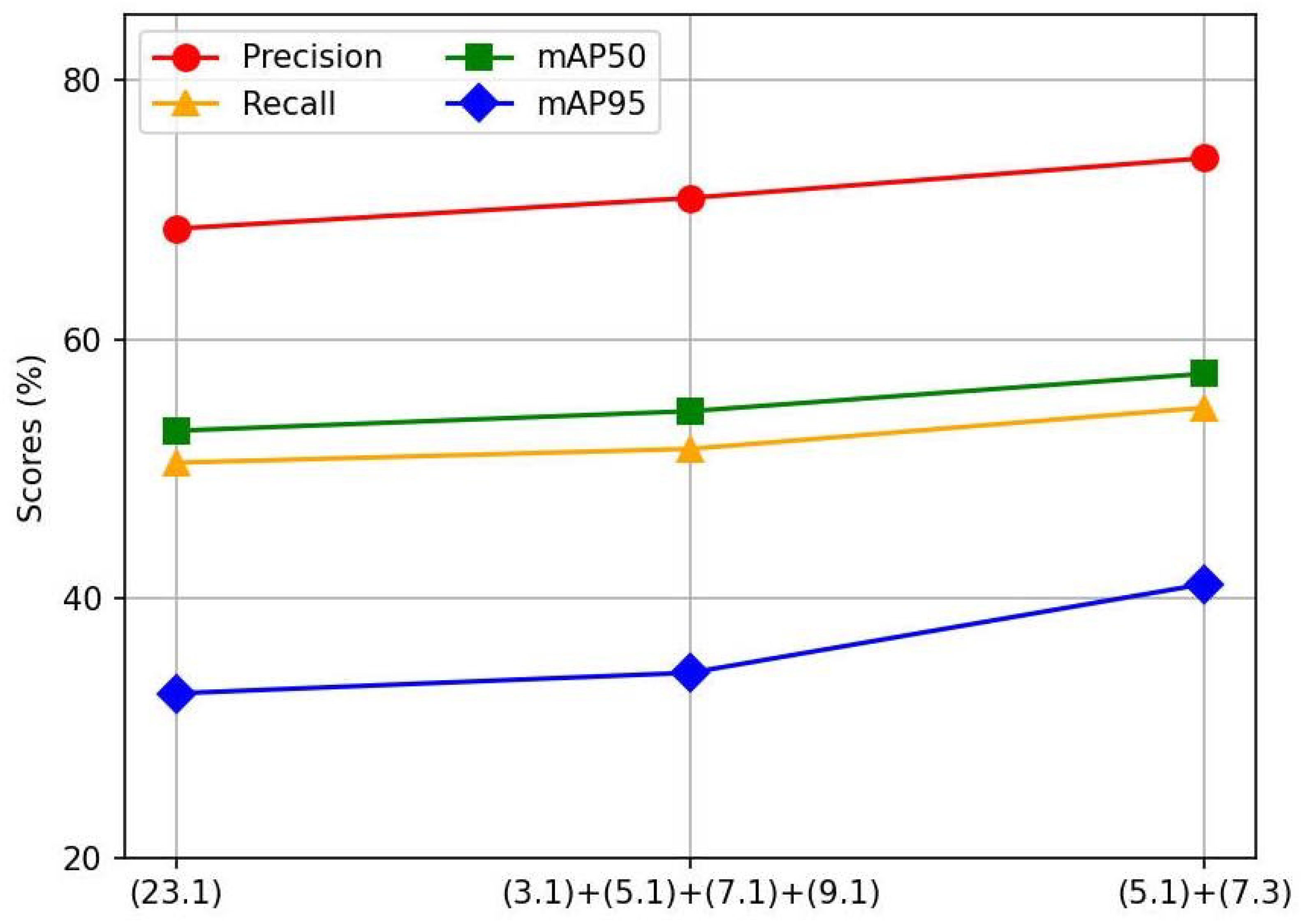 Remotesensing 16 02906 g007