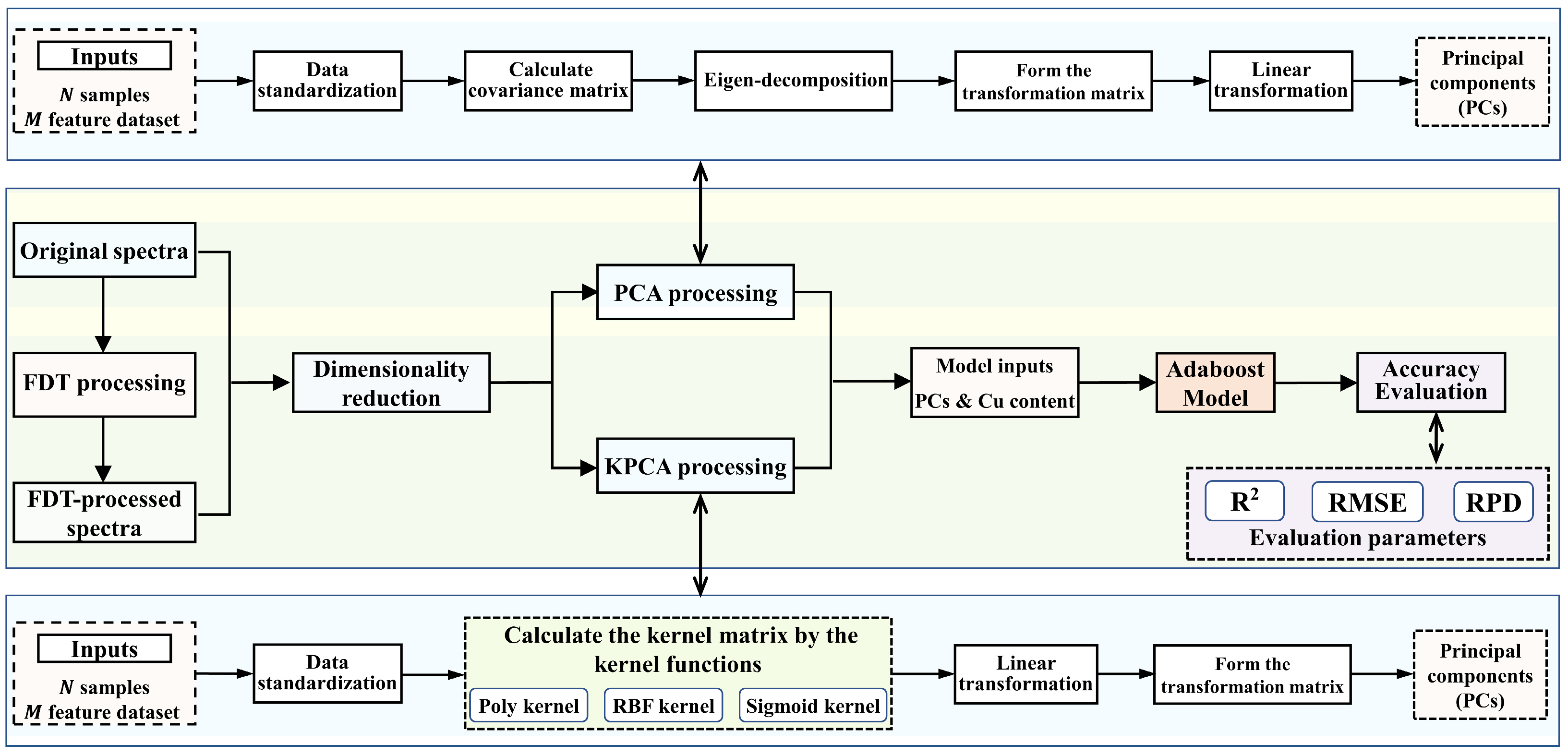 Remotesensing 16 02914 g003