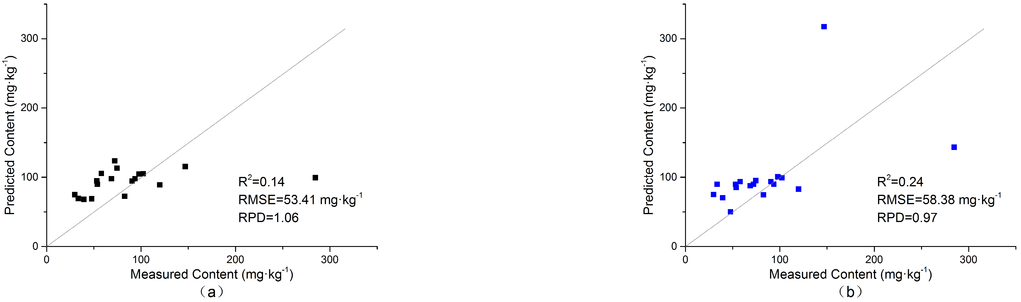 Remotesensing 16 02914 g005