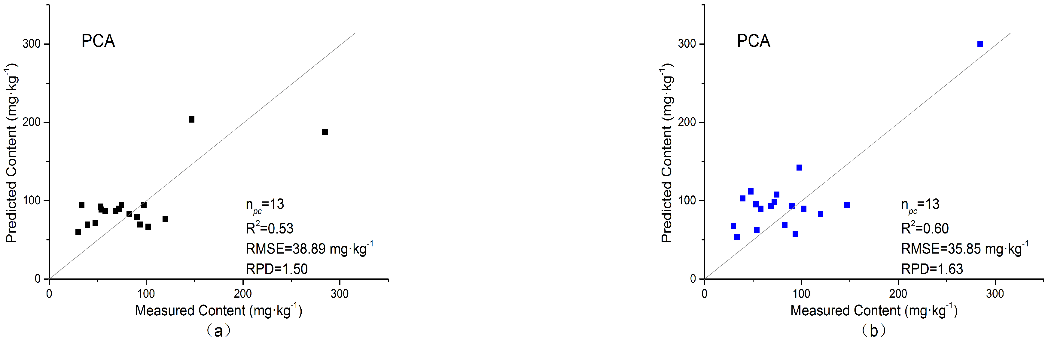 Remotesensing 16 02914 g006