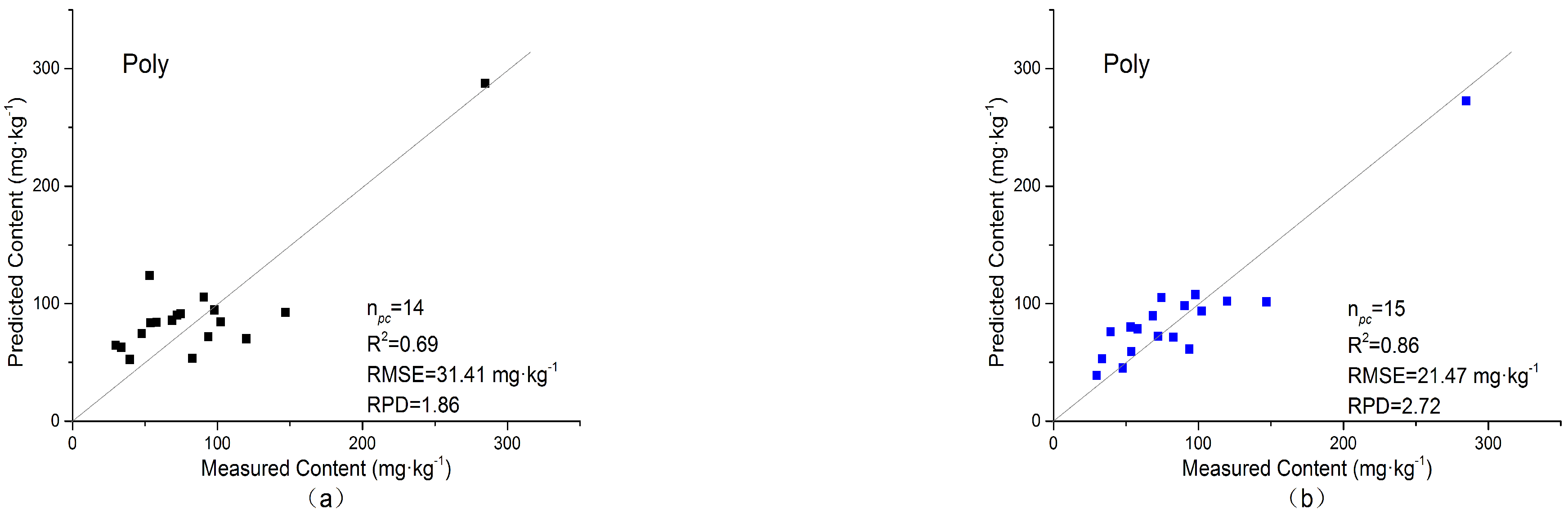 Remotesensing 16 02914 g007