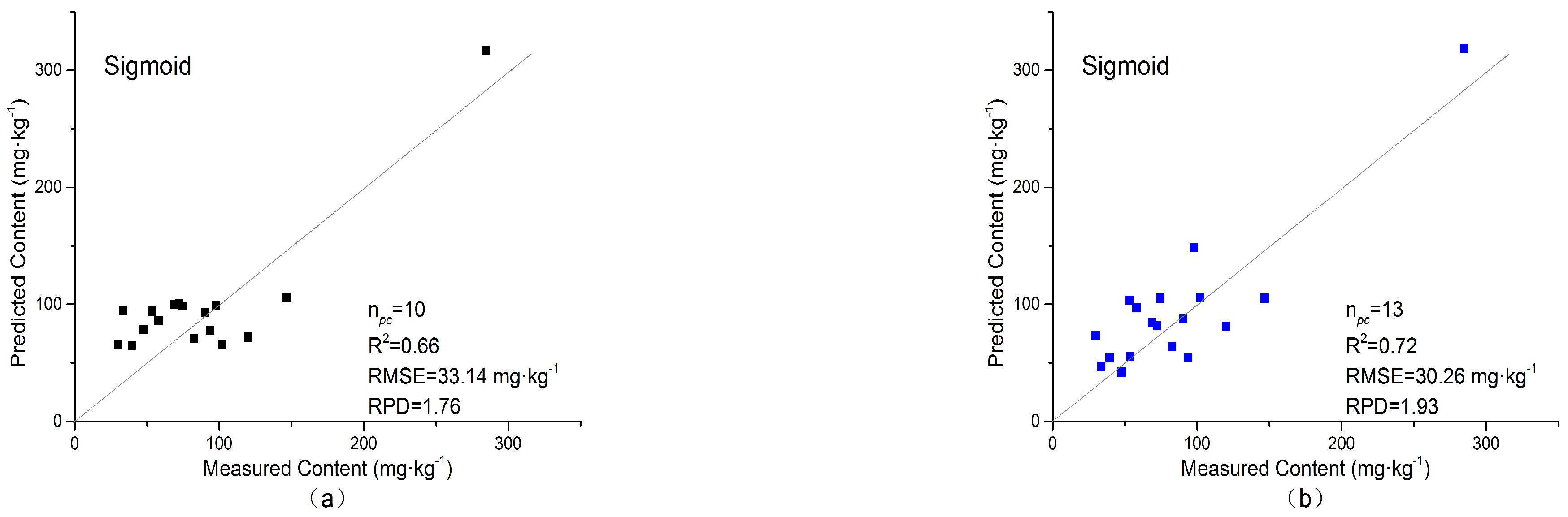 Remotesensing 16 02914 g009