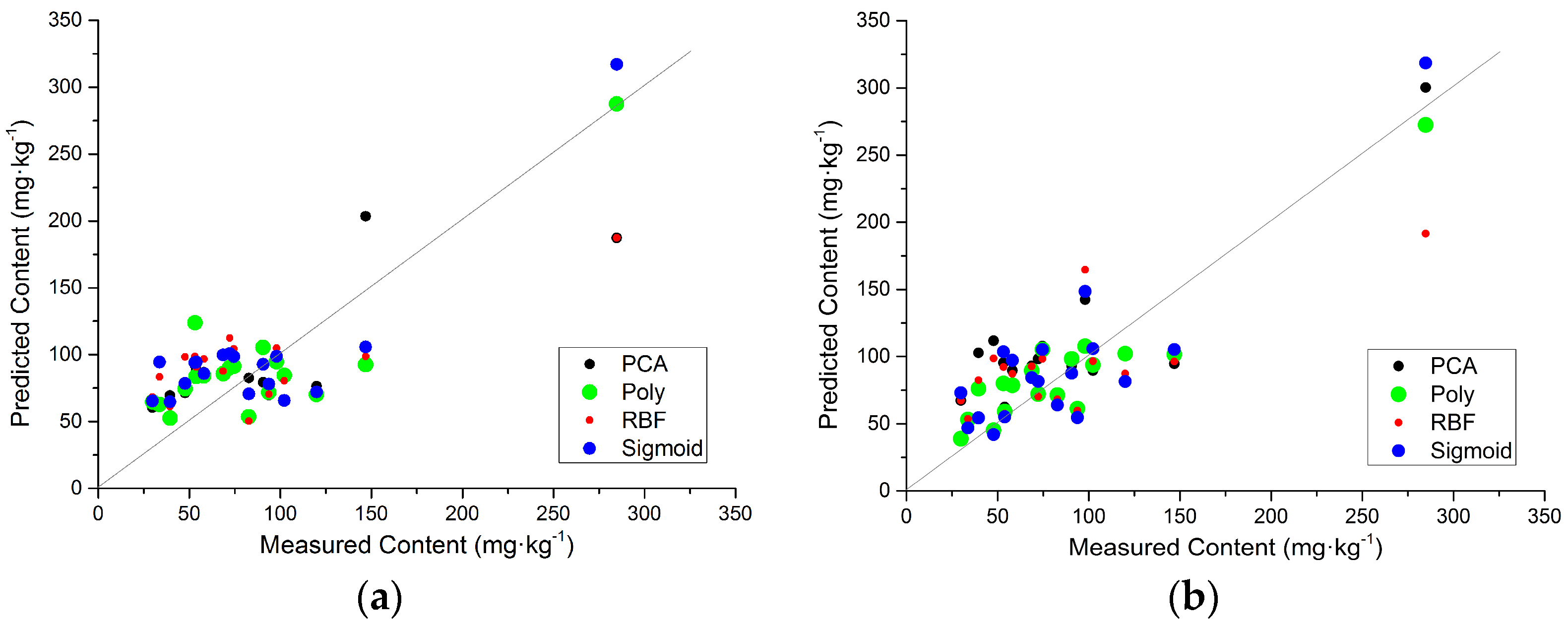 Remotesensing 16 02914 g011