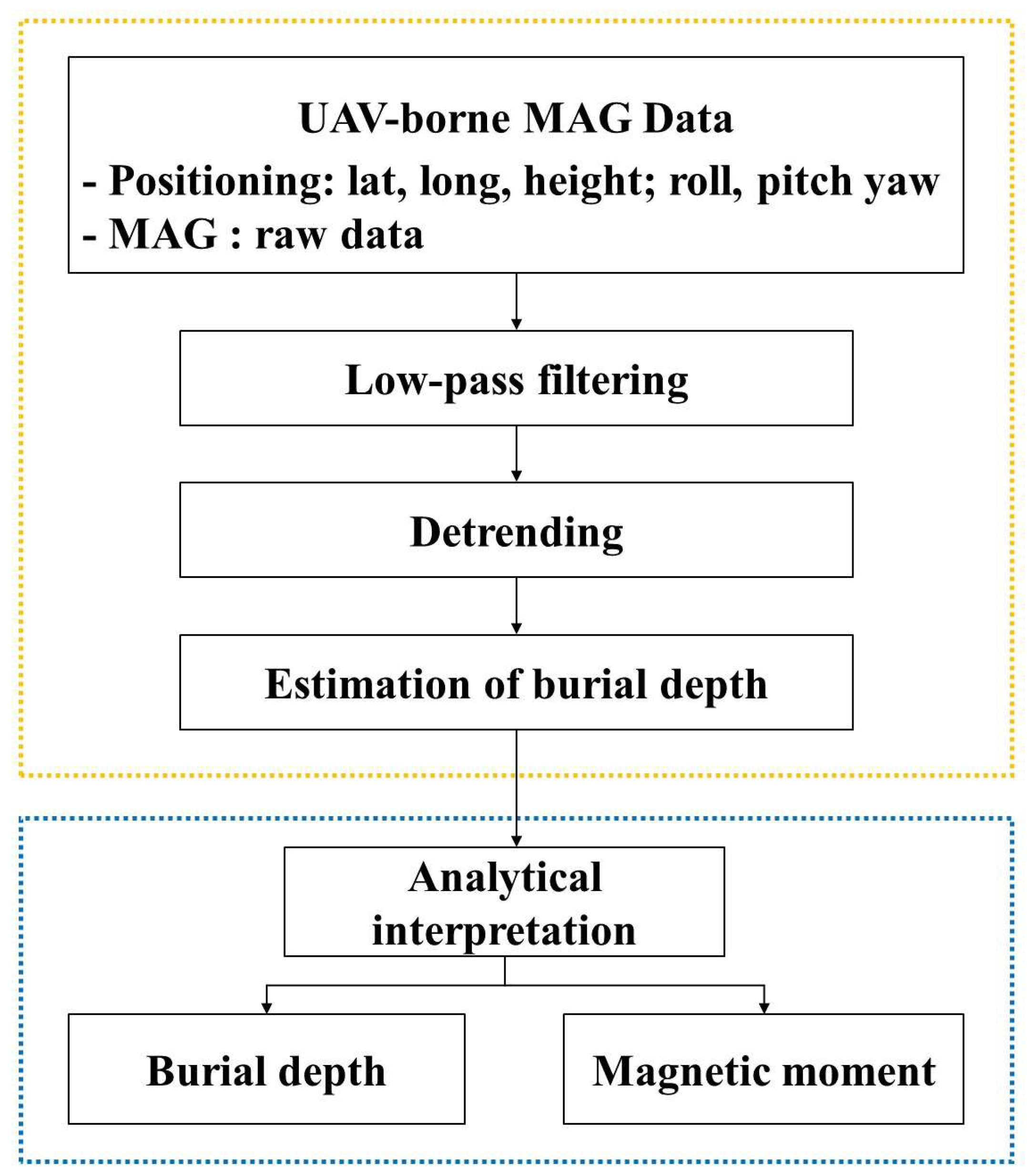 Remotesensing 16 02916 g003