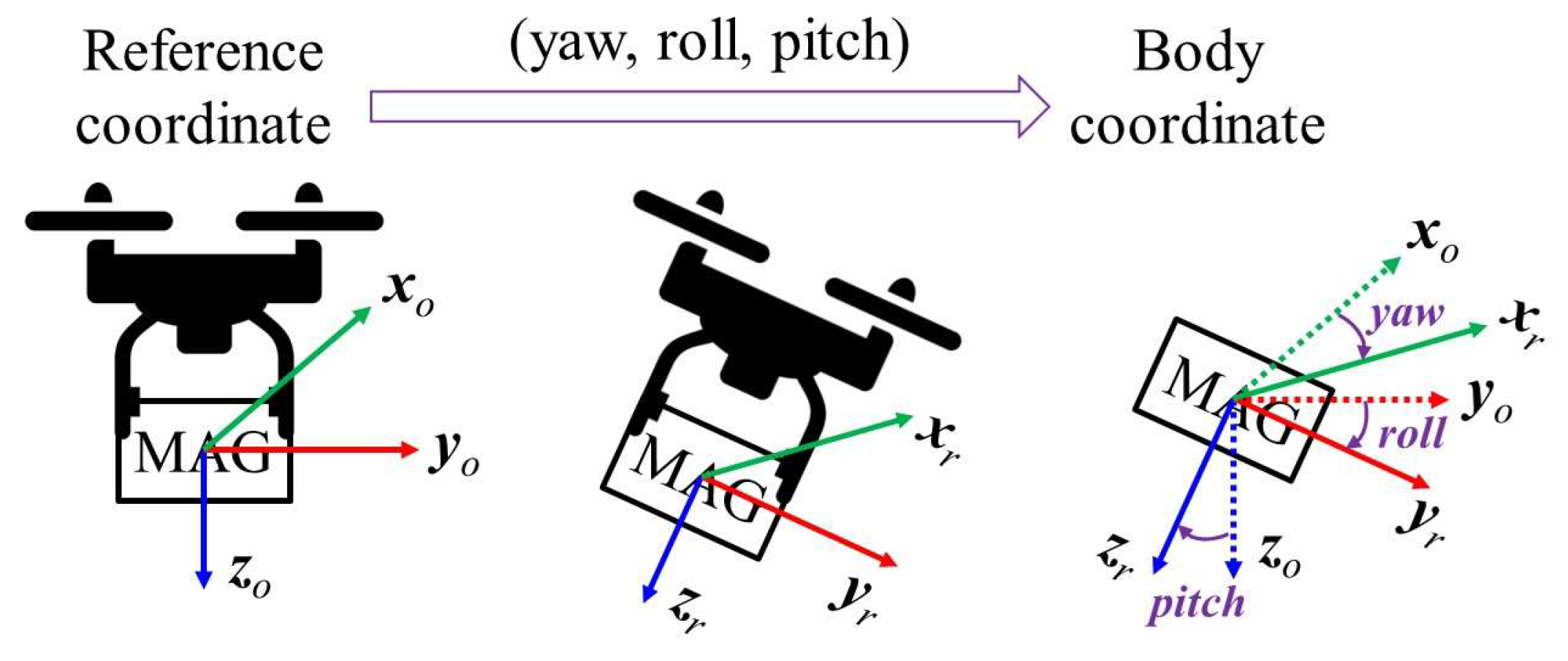 Remotesensing 16 02916 g004