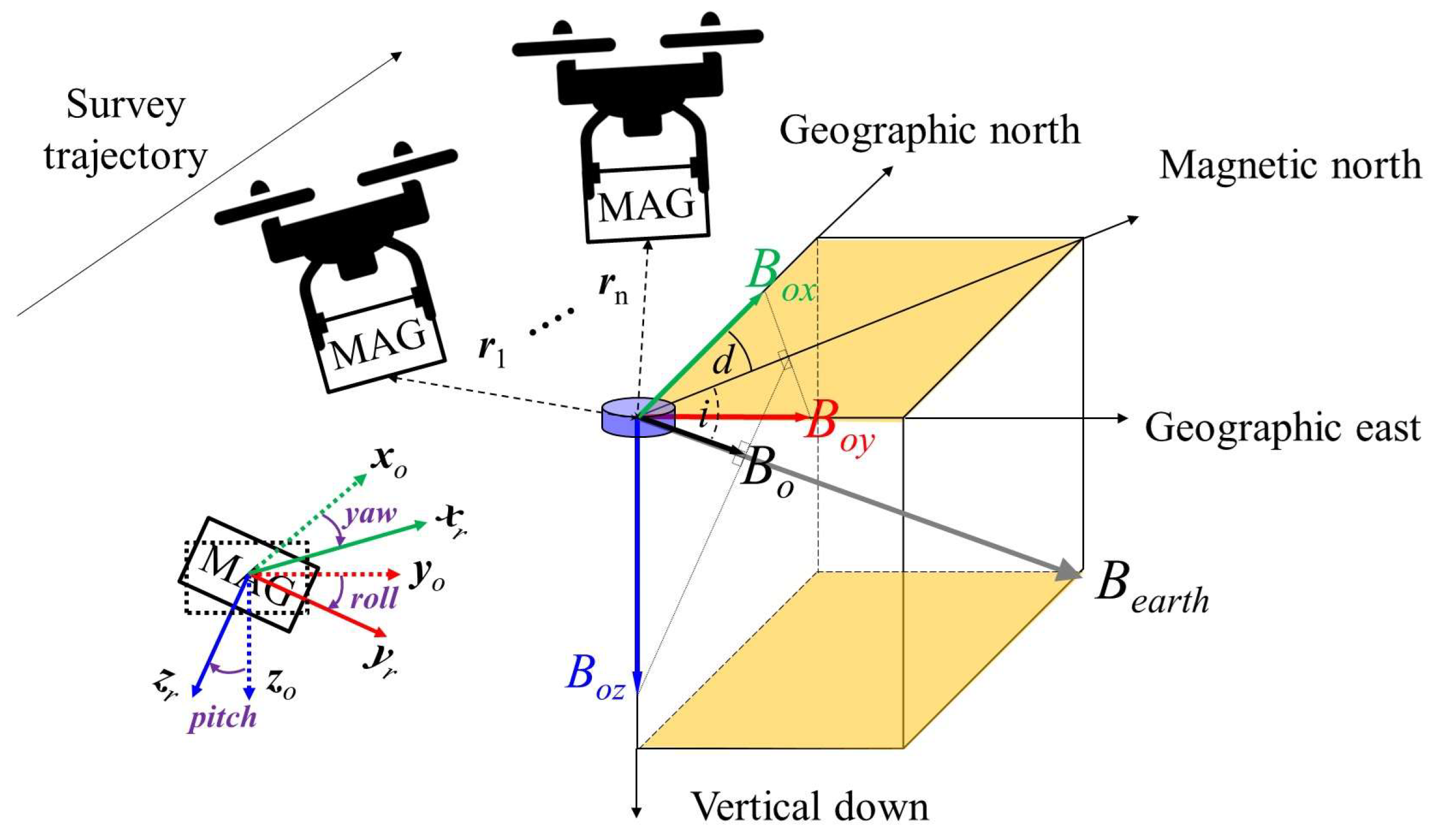 Remotesensing 16 02916 g005