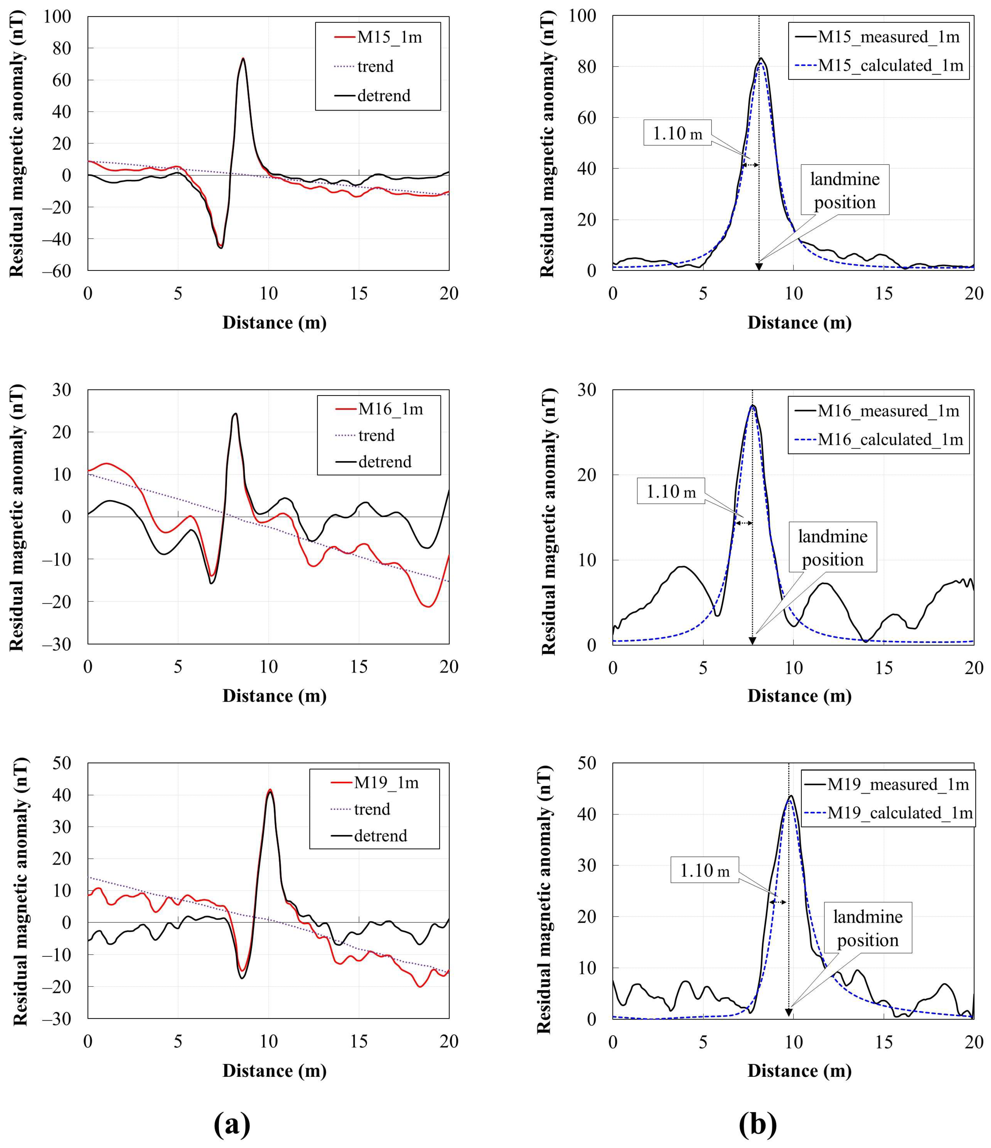 Remotesensing 16 02916 g007