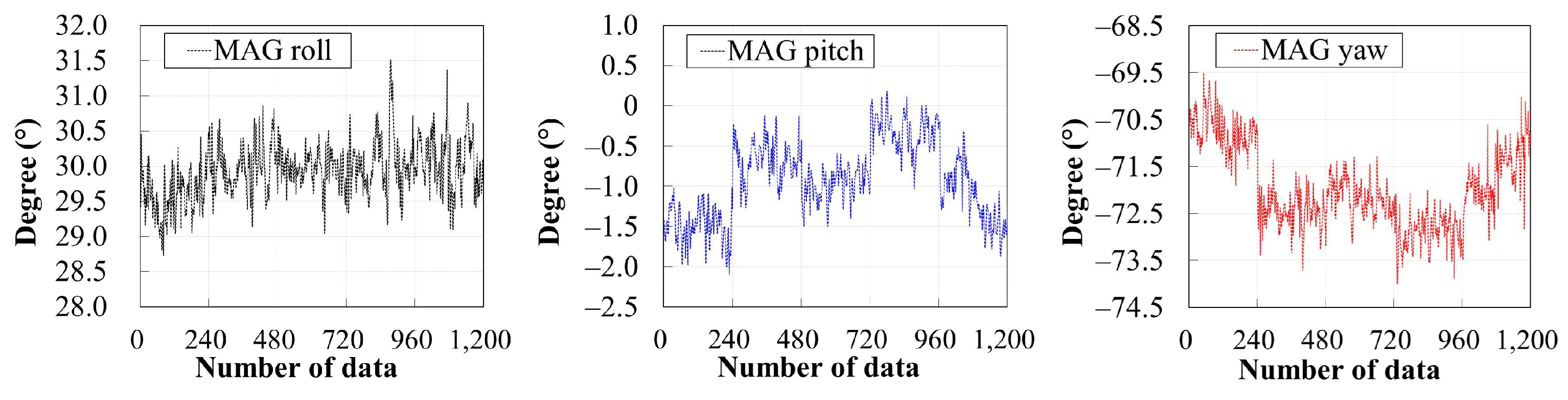 Remotesensing 16 02916 g010
