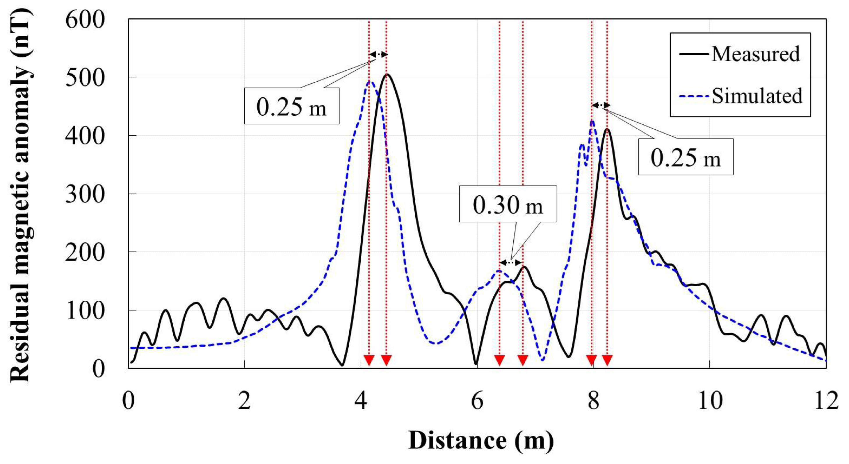 Remotesensing 16 02916 g012