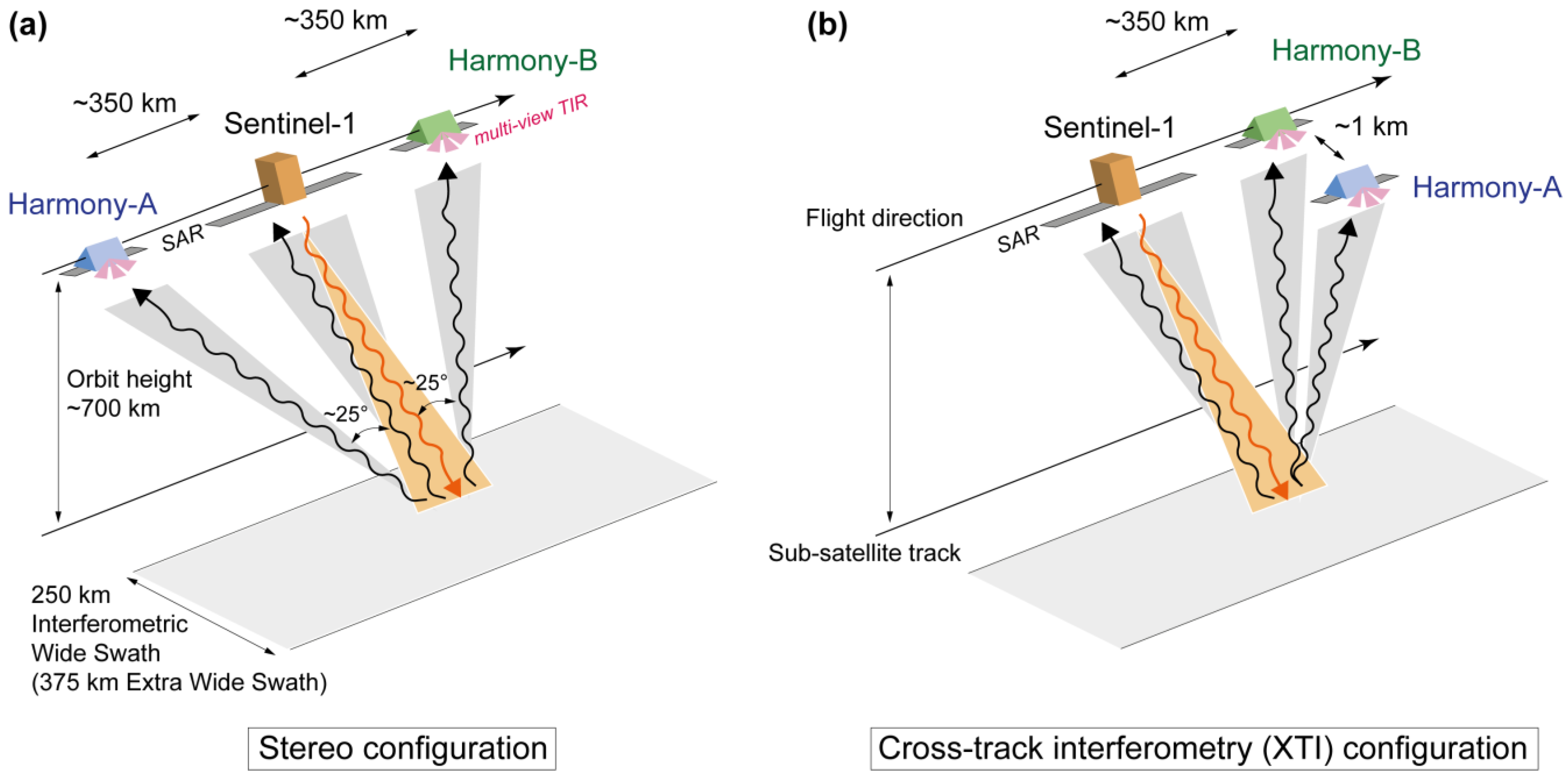 Remotesensing 16 02918 g002