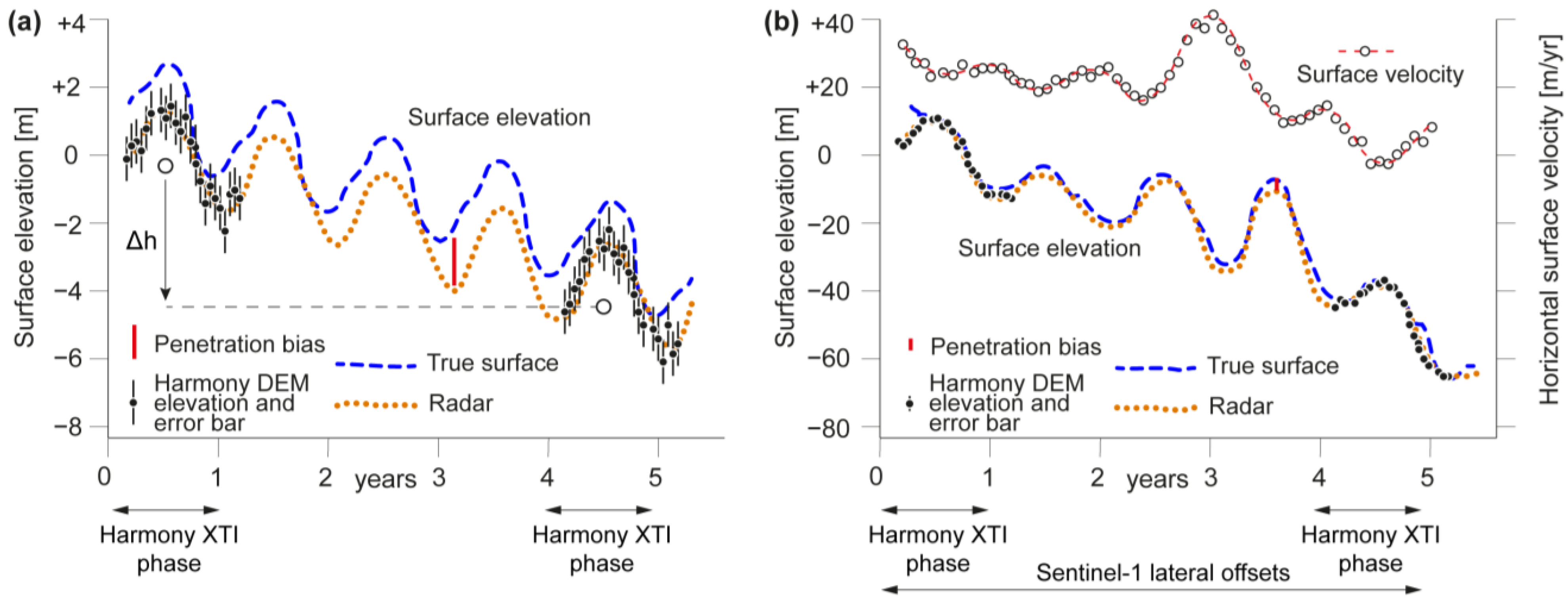 Remotesensing 16 02918 g003