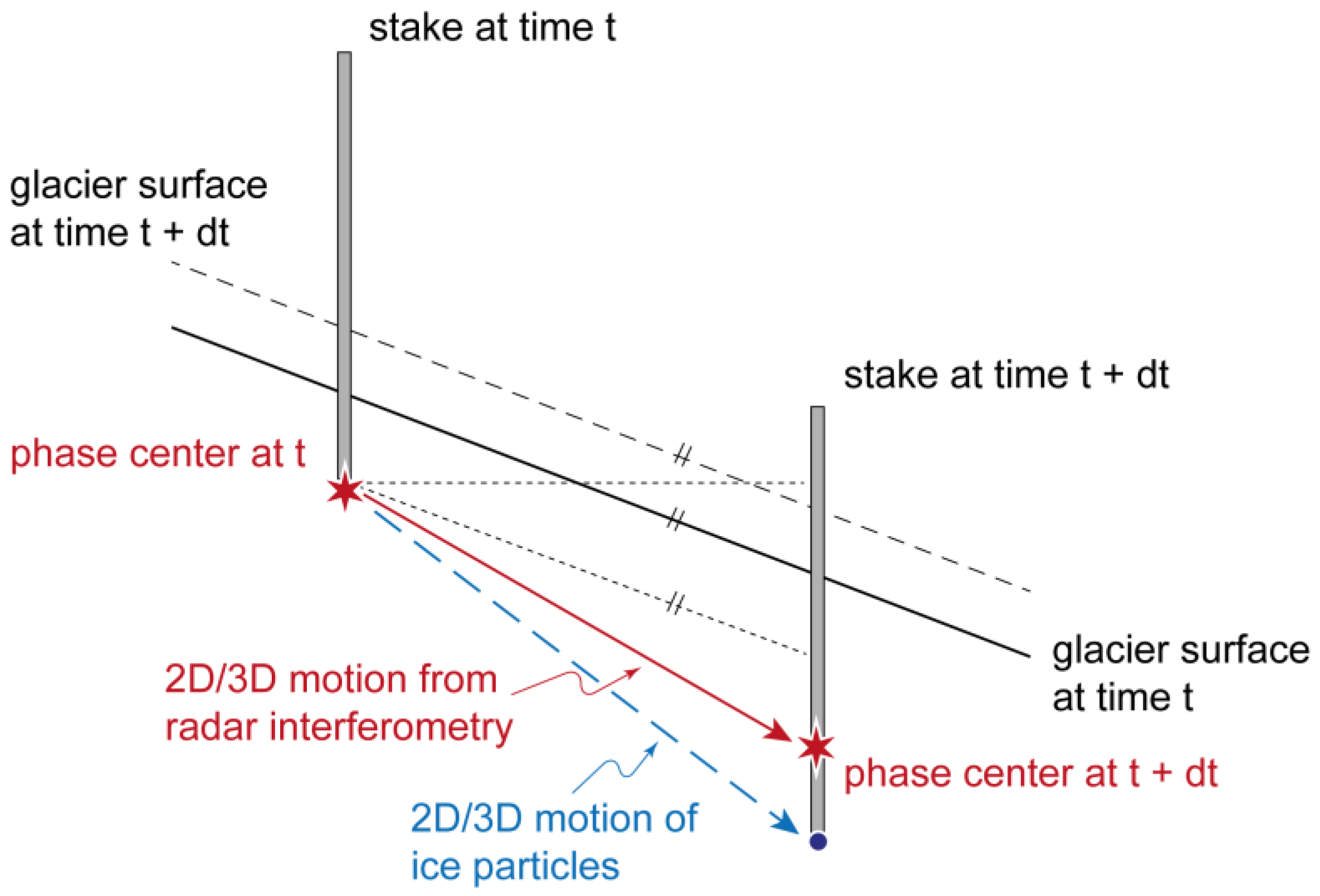 Remotesensing 16 02918 g006