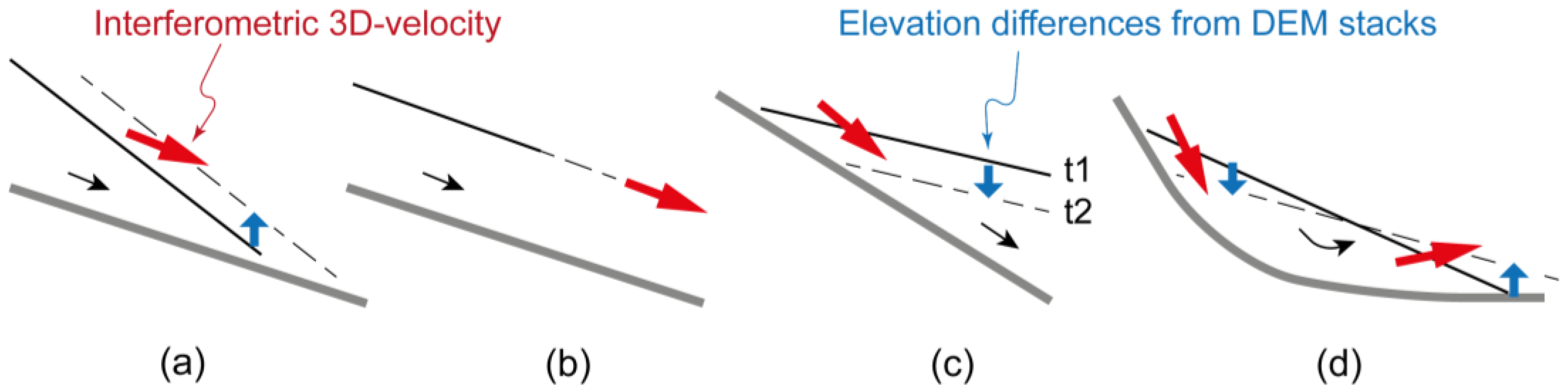 Remotesensing 16 02918 g007