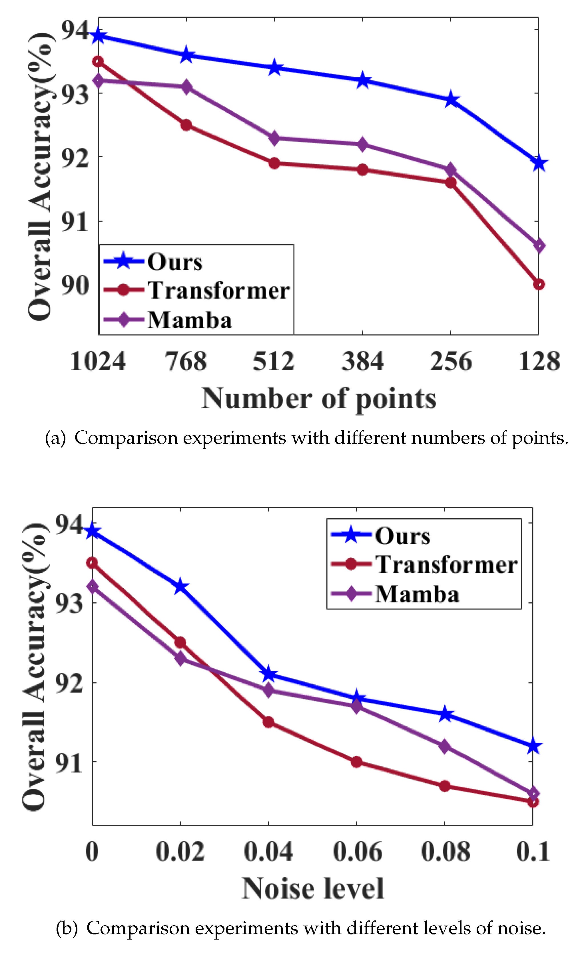 Remotesensing 16 02920 g009