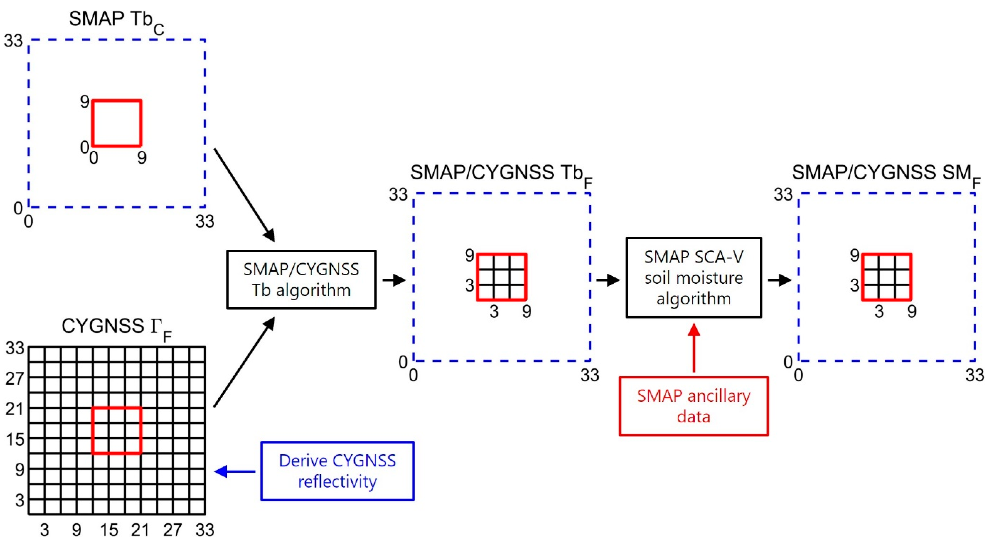 Remotesensing 16 02924 g002