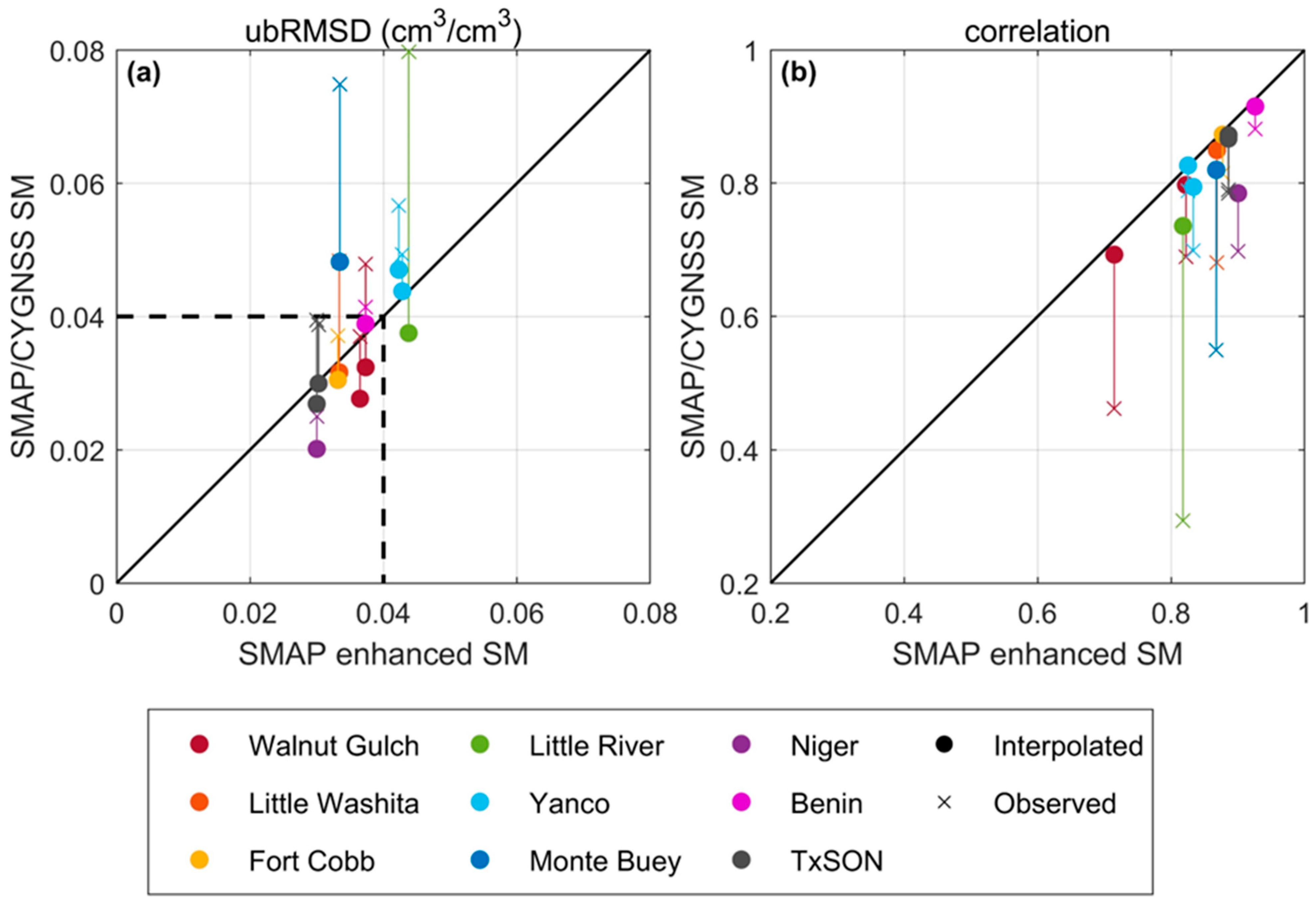 Remotesensing 16 02924 g007