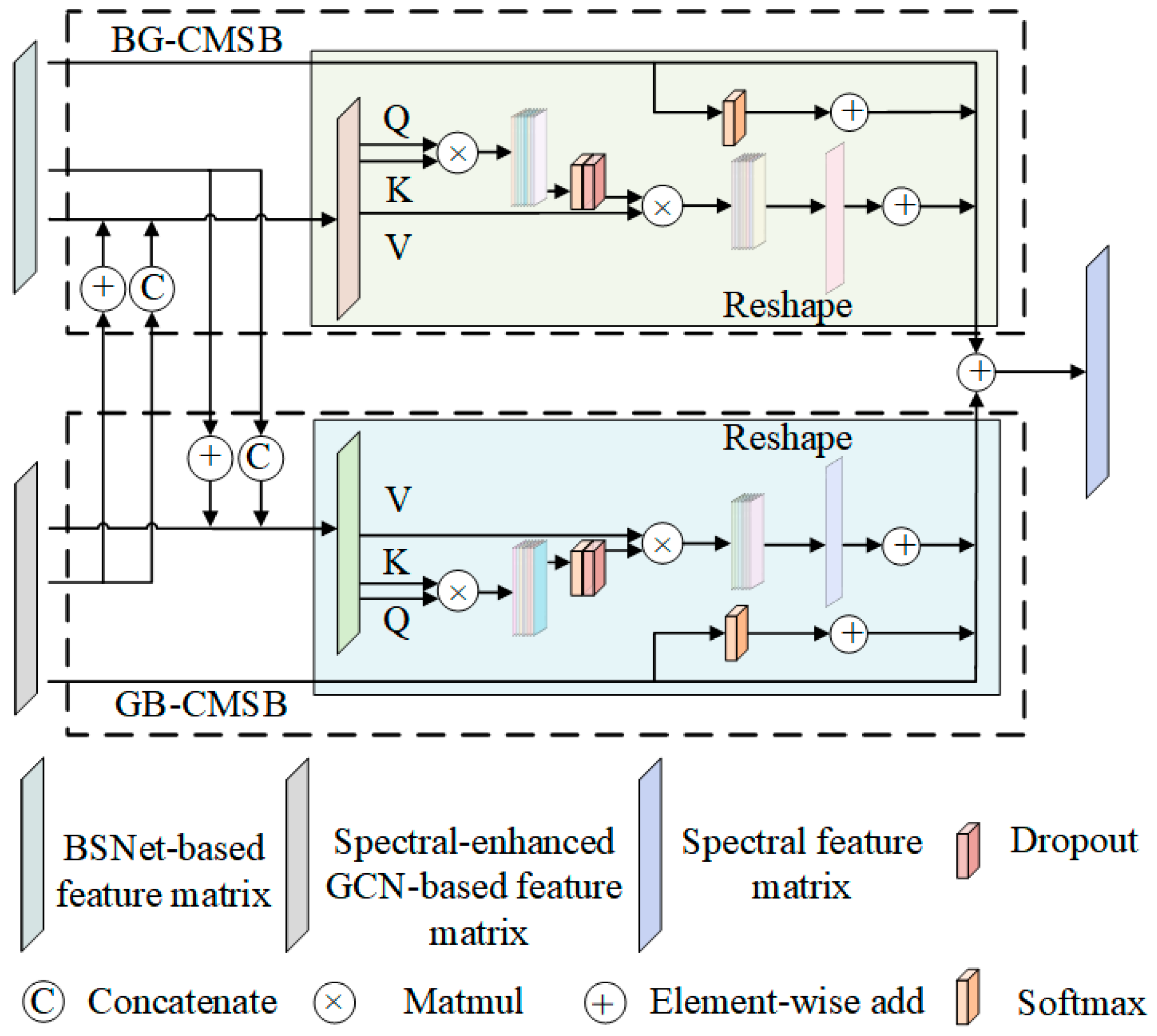 Remotesensing 16 02942 g005